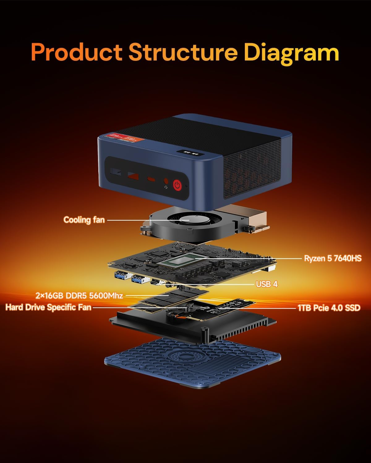 Wo-We P8 Mini PC AMD Ryzen 5 7640Hs(6C/12T,Up to 5.0Ghz) 32GB DDR5 1TB Pcie4.0 SSD Mini Desktop Computers, USB4 Support 8K,Triple Display, Dual 2.5G LAN WIFI6E/BT5.2,HDMI/DP,AMD Radeon 760M Gaming PC image number 1