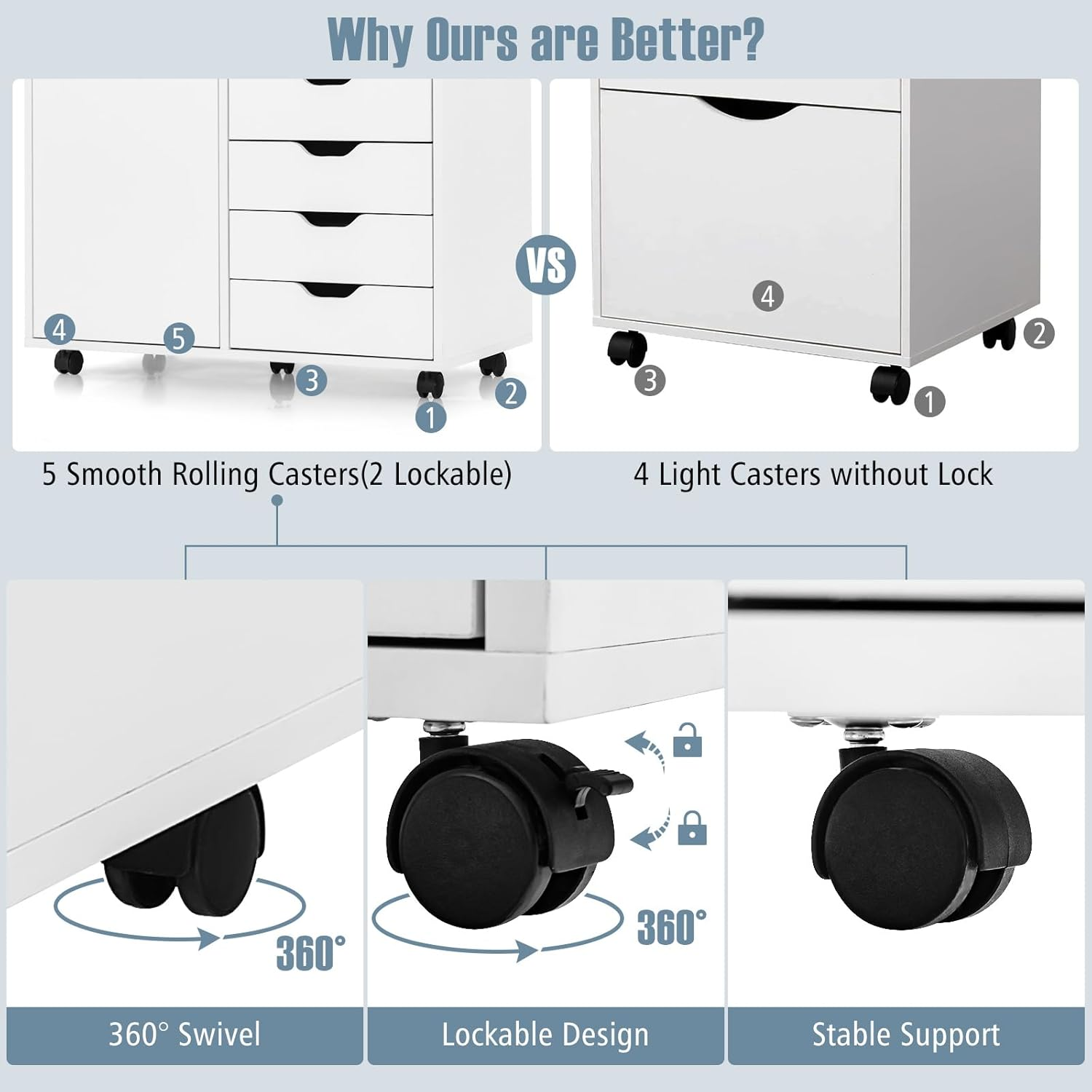 Giantex 5-Drawer Mobile Side Cabinet with Wheels, Lateral Filing Organizer, Drawer Chest with Door, Modern Storage Cabinet Printer Stand W/Large Tabletop for Home Office (White) image number 2
