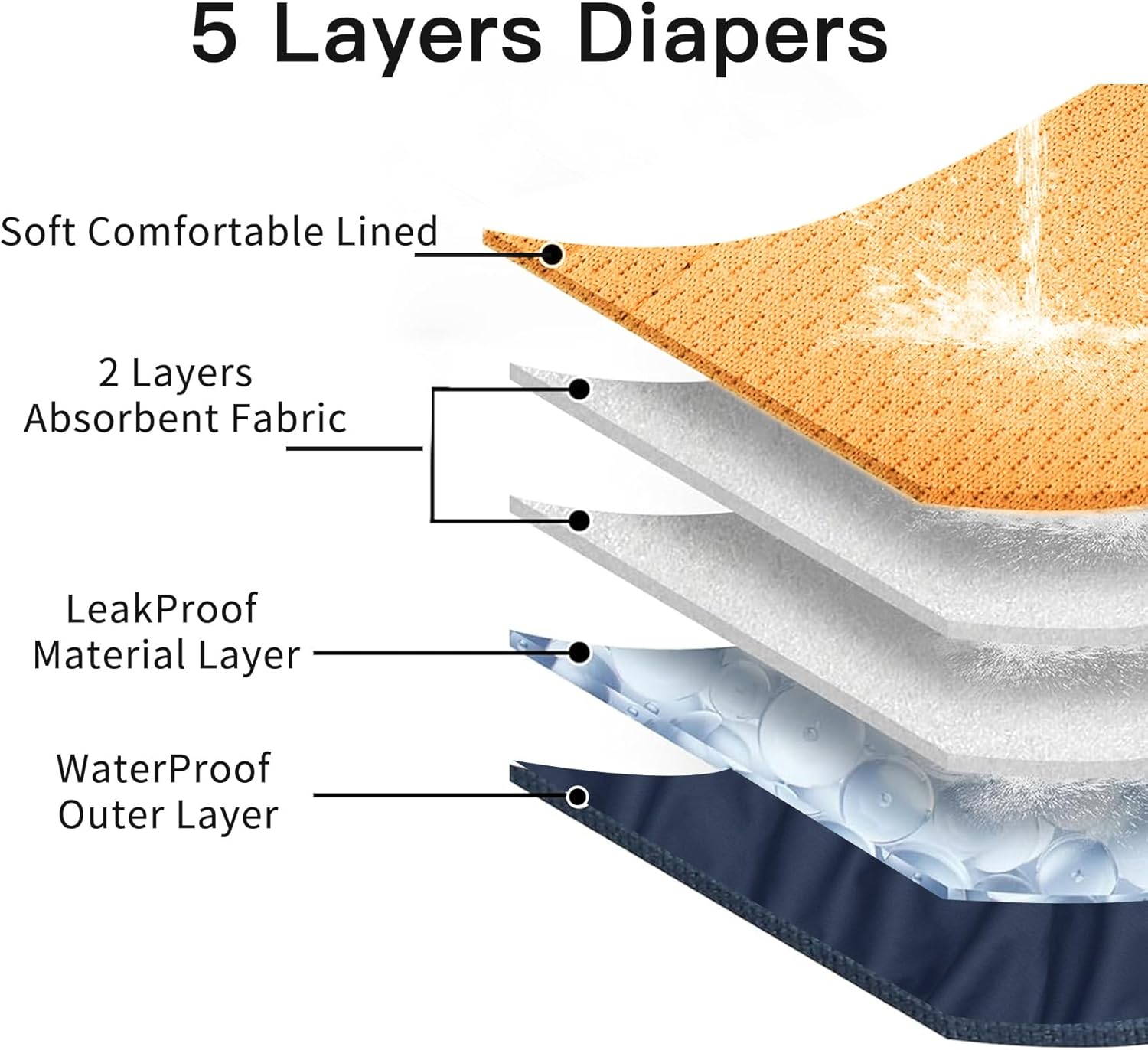 Joydaog Reusable Belly Bands for Dogs,5 Pack Premium Washable Dog Diapers Male Puppy Nappies Wrap,S image number 4