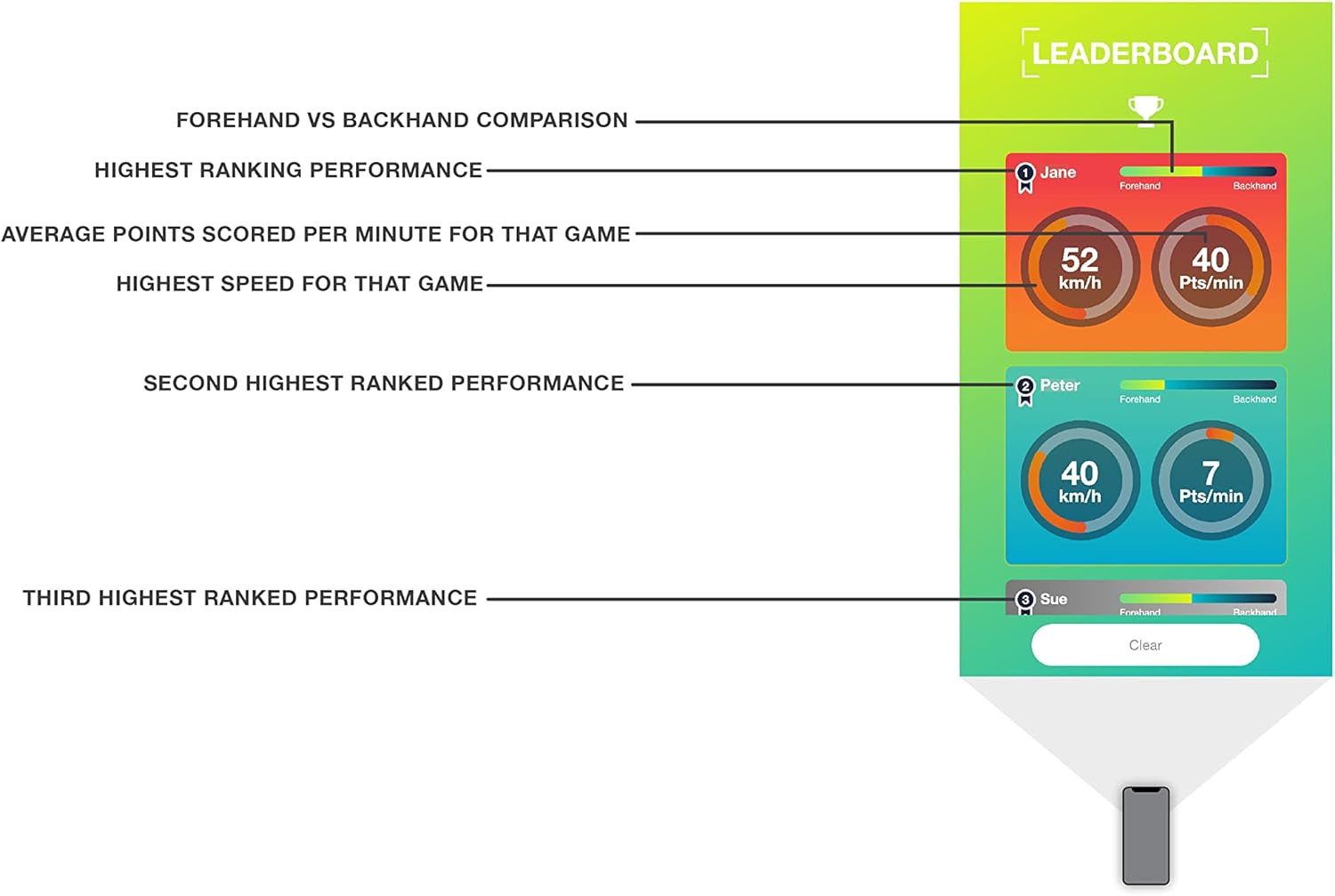 Wireless Connection Totem Tennis Kit | Swing Ball Game Measures & Records Metrics on APP for Tennis Training. All Surface Indoor & Outdoor Tetherball Sports Equipment for 1 or 2 Players