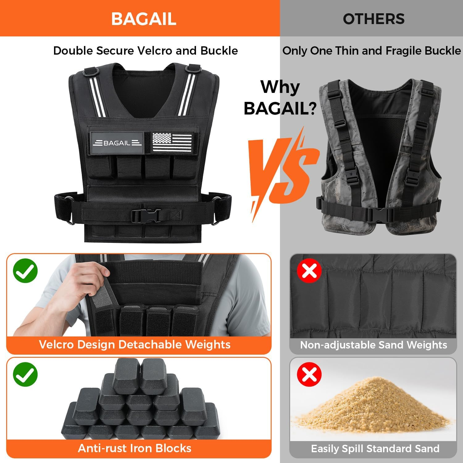 BAGAIL Weighted Vest for Strength Training, Removable Iron Plates, Adjustable Bust Size, Heavy Duty Fitness Vest for Man Woman, Ideal for Gym Workouts, Yoga Training and Aerobic Exercises image number 1