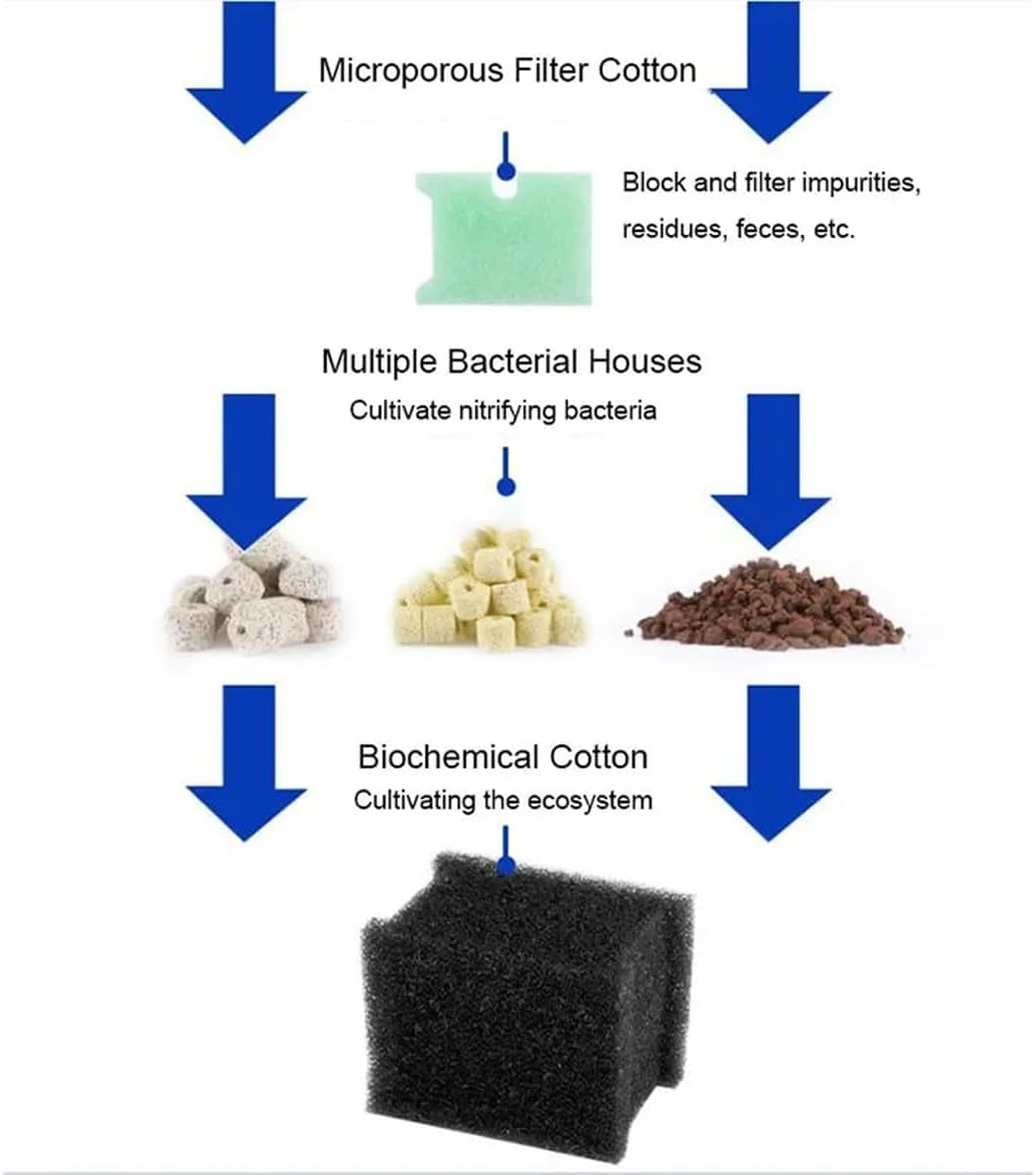 2 PCS Adjustable Fish Tank Filter Box with Built-In Mute Circulation, Oxygen-Increasing Three-In-One Purifier for Turtle Tanks, Aquarium Wall-Mounted Water Cleaner, Suitable for 12Mm Thick Walls image number 5