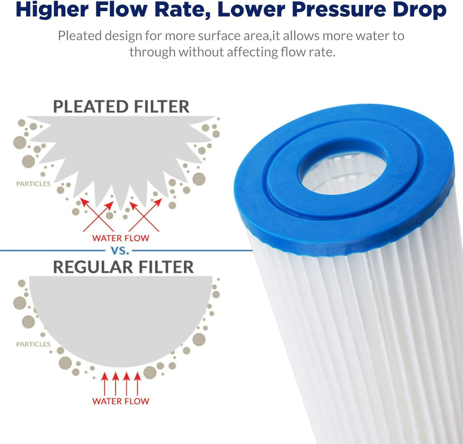 Membrane Solutions 20 Micron Pleated Polyester Sediment Water Filter 10"X2.5" Cartridge Universal Whole House Pre-Filter Compatiable with W50PE, WFPFC3002, SPC-25-1050, FM-50-975 - 4 Pack image number 2