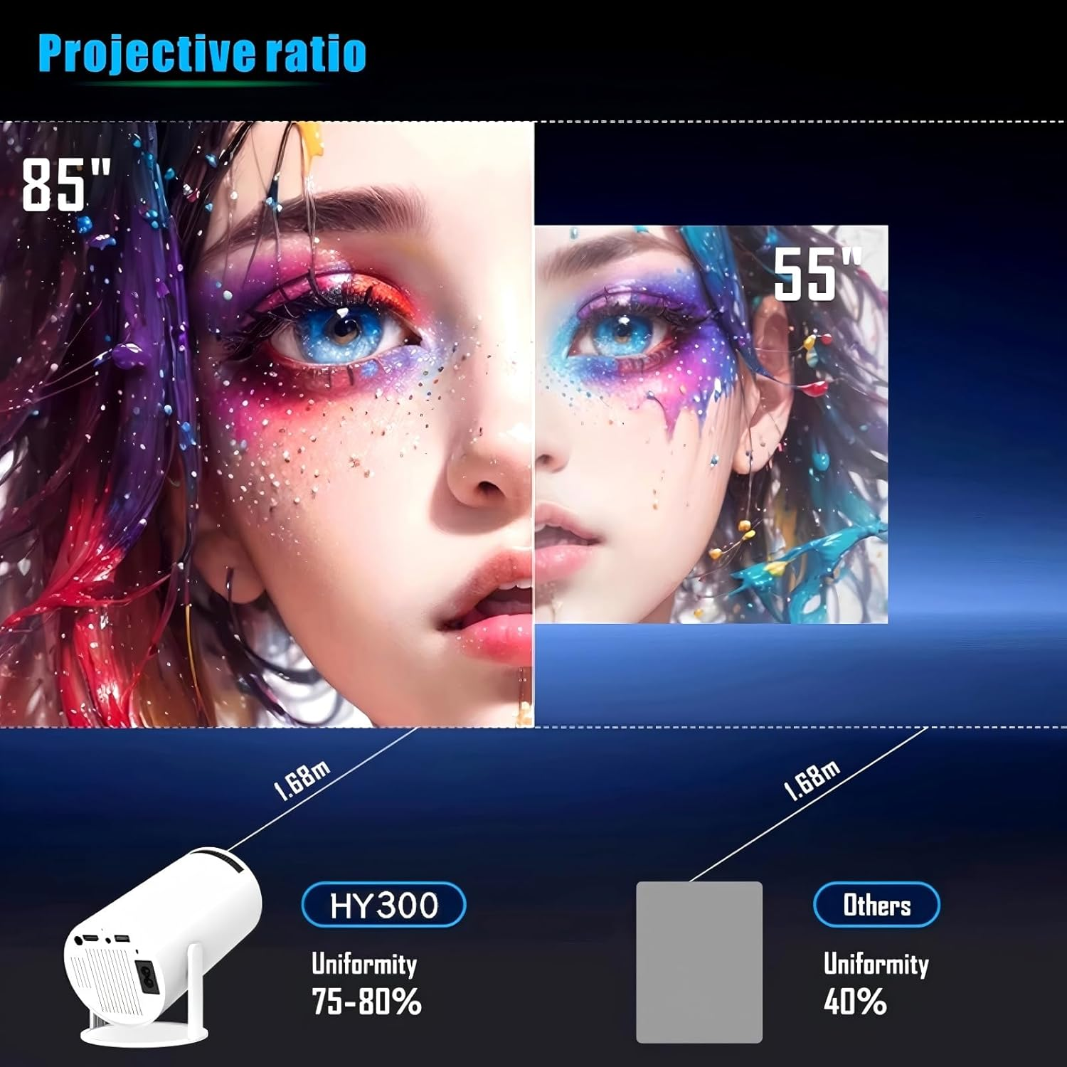 Mini Projector 1080P 4K Support with Wifi 6 & Two-Way Bluetooth 5.2, Portable HY300 Pro+ Smart Projector Manual Focus, 180&deg; Rotatable, Movie Home Bedroom Outdoor Projector for Phone, Laptop, PC, Black