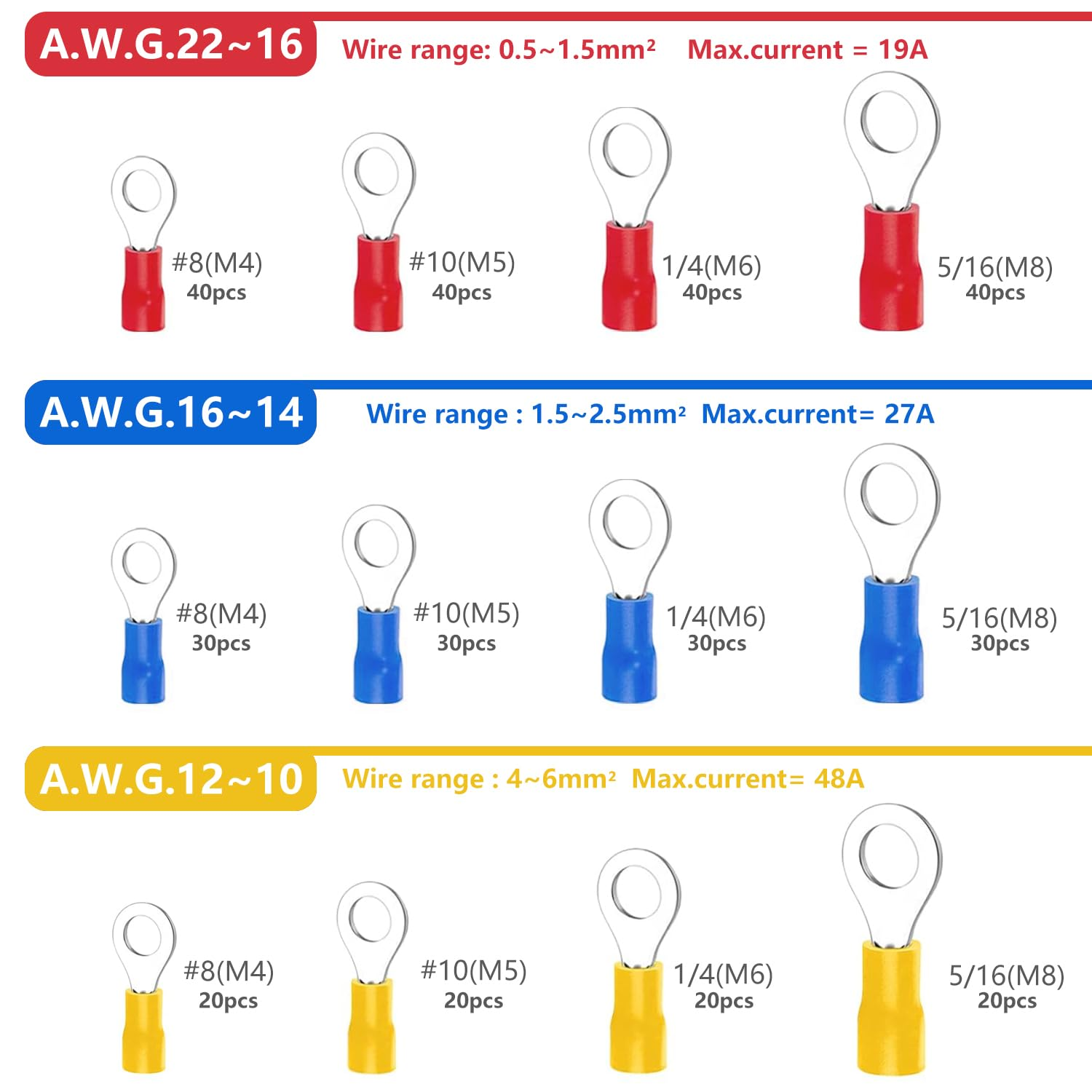 Fullfun 360Pcs 12-Sizes(M3/M4/M5/M6) Insulated Ring Terminals 22-16/16-14/12-10AWG Ring Connectors Electrical Crimp Terminal Connector Assortment Kit image number 2