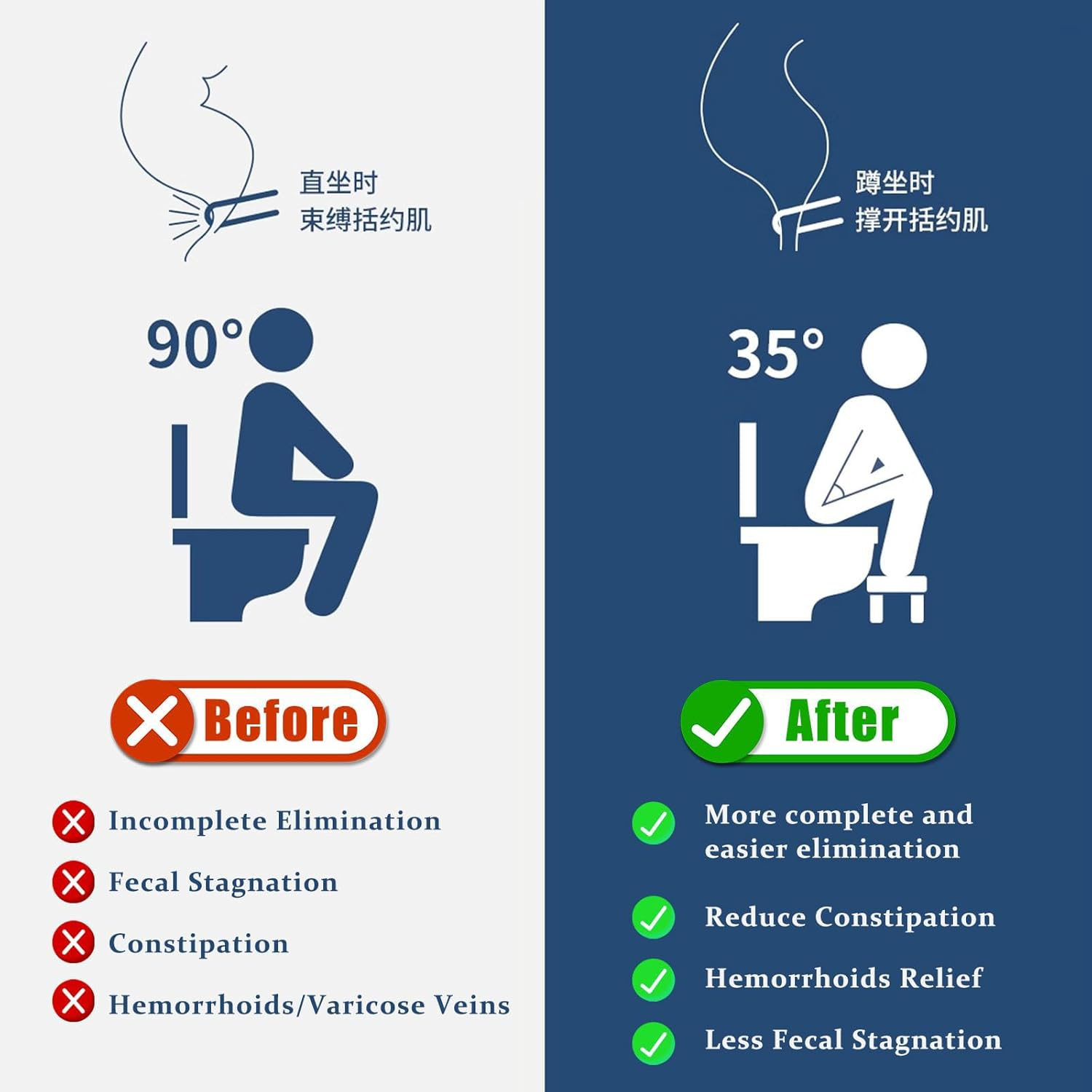 6.7 Inch Toilet Stool Squat Adult,Heavy Duty Non-Slip Potty Squatty Stool,Toilet Step Stool for Adults/Seniors/Kids image number 3