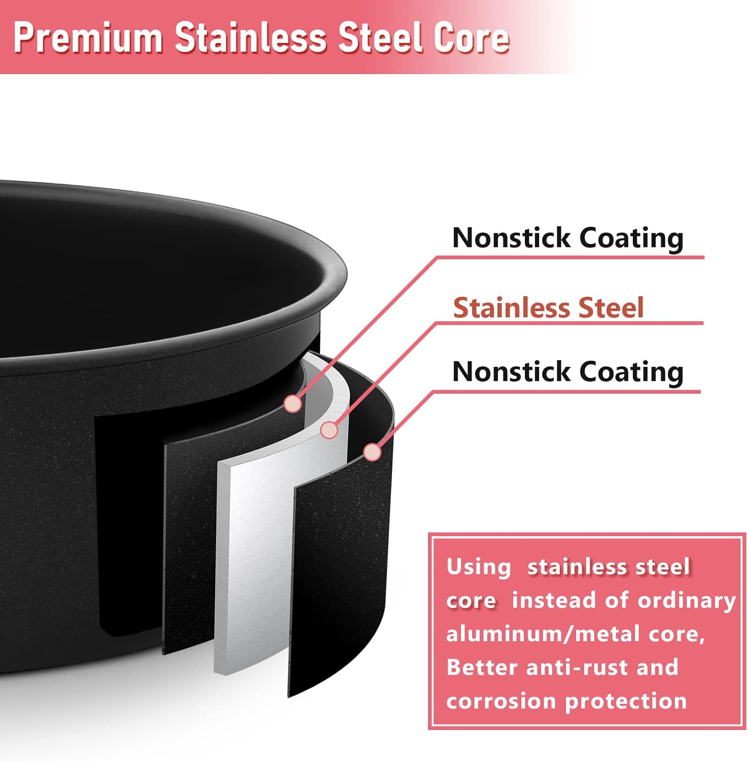 6 Inch Cake Pan Set of 3, E-Far Nonstick Stainless Steel Small round Cake Pans Tin for Baking Layer Cakes, Stainless Steel Core & Non-Toxic Coating, Straight Side & 2 Inch Deep image number 5