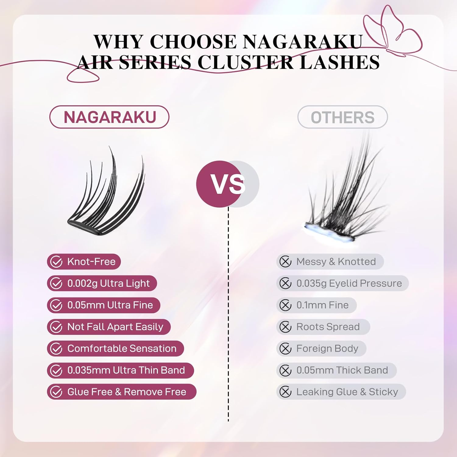 NAGARAKU Pre Glued Cluster Lashes Air Series Eyelashes Nine-Tailed Rabbit Style 72 Pcs No Glue Needed Pre-Bond Eyelashes Self Adhesive DIY Lashes（0.07Mm C Curl Mix Length) image number 2