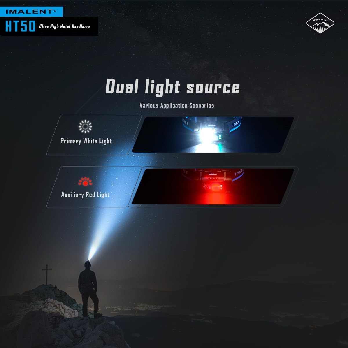 IMALENT HT50 LED Head Torch 3000Lumens Rechargeable Camping Hiking Equipment Waterproof Multifunctional High Intensity Headlamp Two Light （Red & White） Suitable for Wilderness Hiking and Exploration image number 4