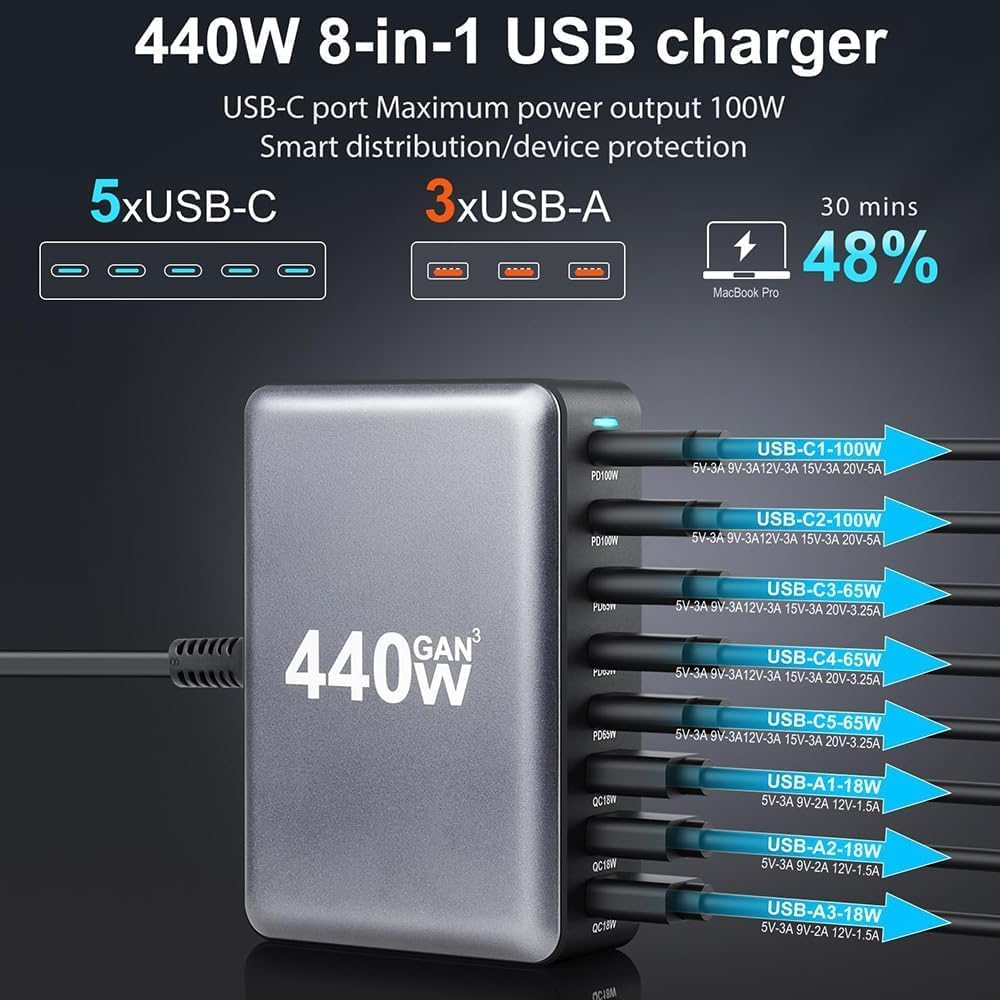 USB C Charger Block Charging Station 440W,8 Port Gan III Fast Charging Brick with 5Ft Cord,Pd QC PPS 100W Laptop Power Adapter for Macbook Pro/Air,Chromebook, Surface Pro/Go,Hp/Asus/Dell Laptop,Iphone image number 1