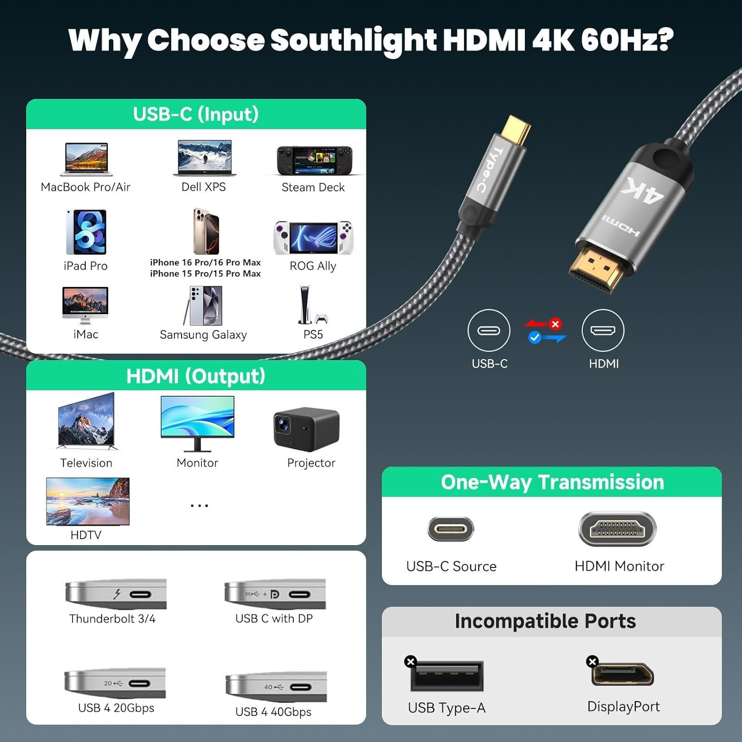 Southlight USB C to HDMI Cable,[4K, High-Speed] USB Type-C to HDMI for Home Office,[Thunderbolt 3/4 Compatible] for Iphone 15 Pro/Pro Max,Macbook Pro/Air,Ipad Pro/Air,Imac,S23,Xps 17 Etc image number 4