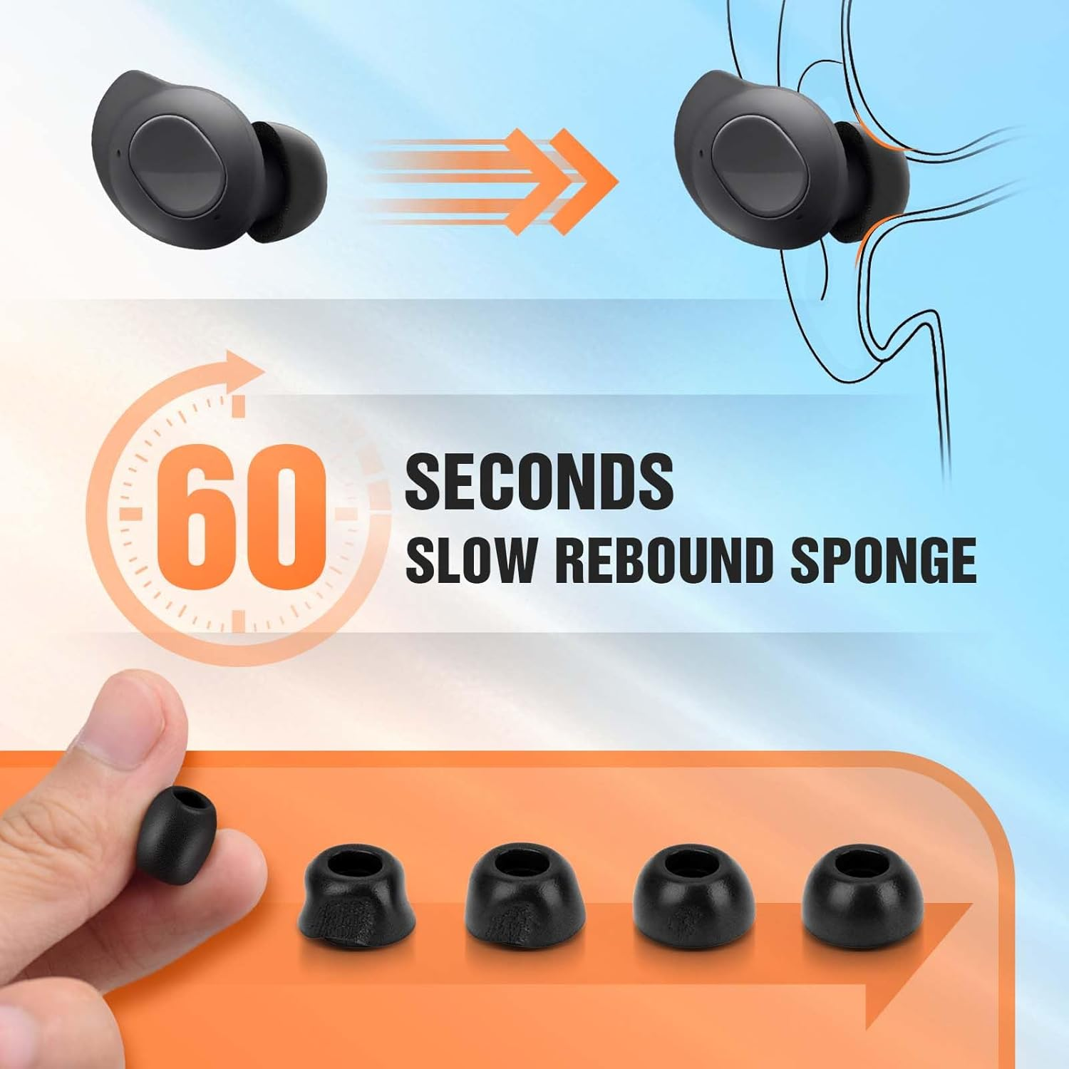 Memory Foam Tips for Samsung Galaxy Buds FE, No Silicone Eartips Pain, Anti-Slip Replacement Ear Tips, Fit in the Charging Case, Reducing Noise Earbuds, 3 Pairs (Assorted Sizes S/M/L, Black)