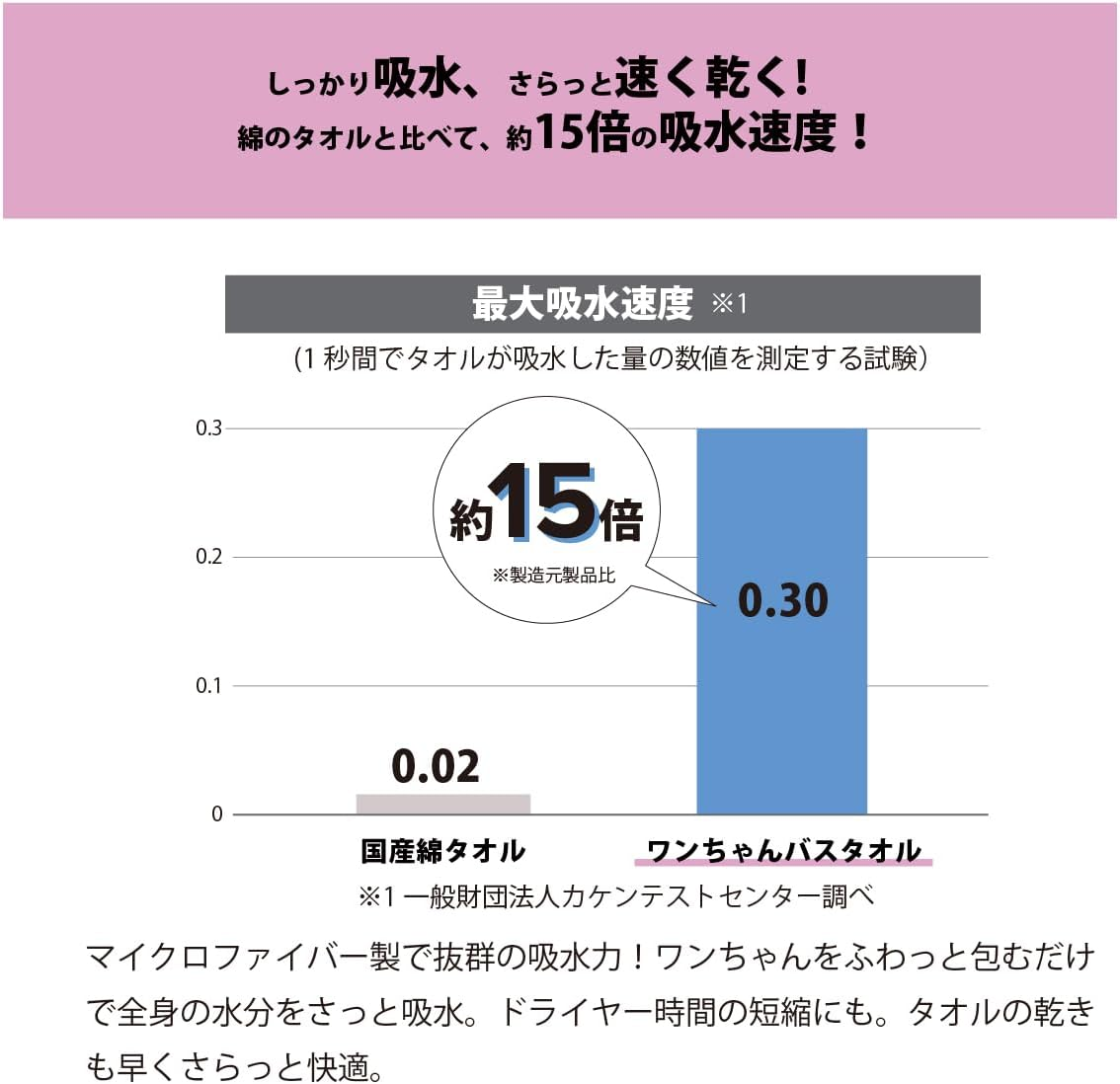 Prairie Dog DGS-002 Pet Bath Towel, Doggy Thought of Trimmer, Absorbent, Quick Drying, Blue, Small