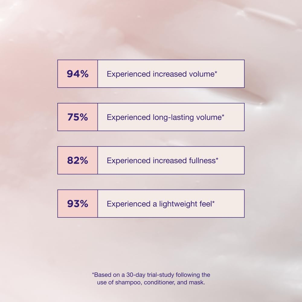 Maria Nila - Pure Volume Conditioner 100 Ml | Moisturising Conditioner for More Volume