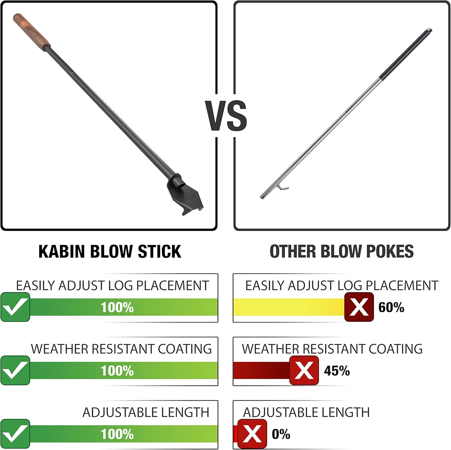 KABIN Blow Stick - Oxygenate Fire Safely & Easily - Multifunctional Fire Tool - Durable - Adjustable Length 33"-49".