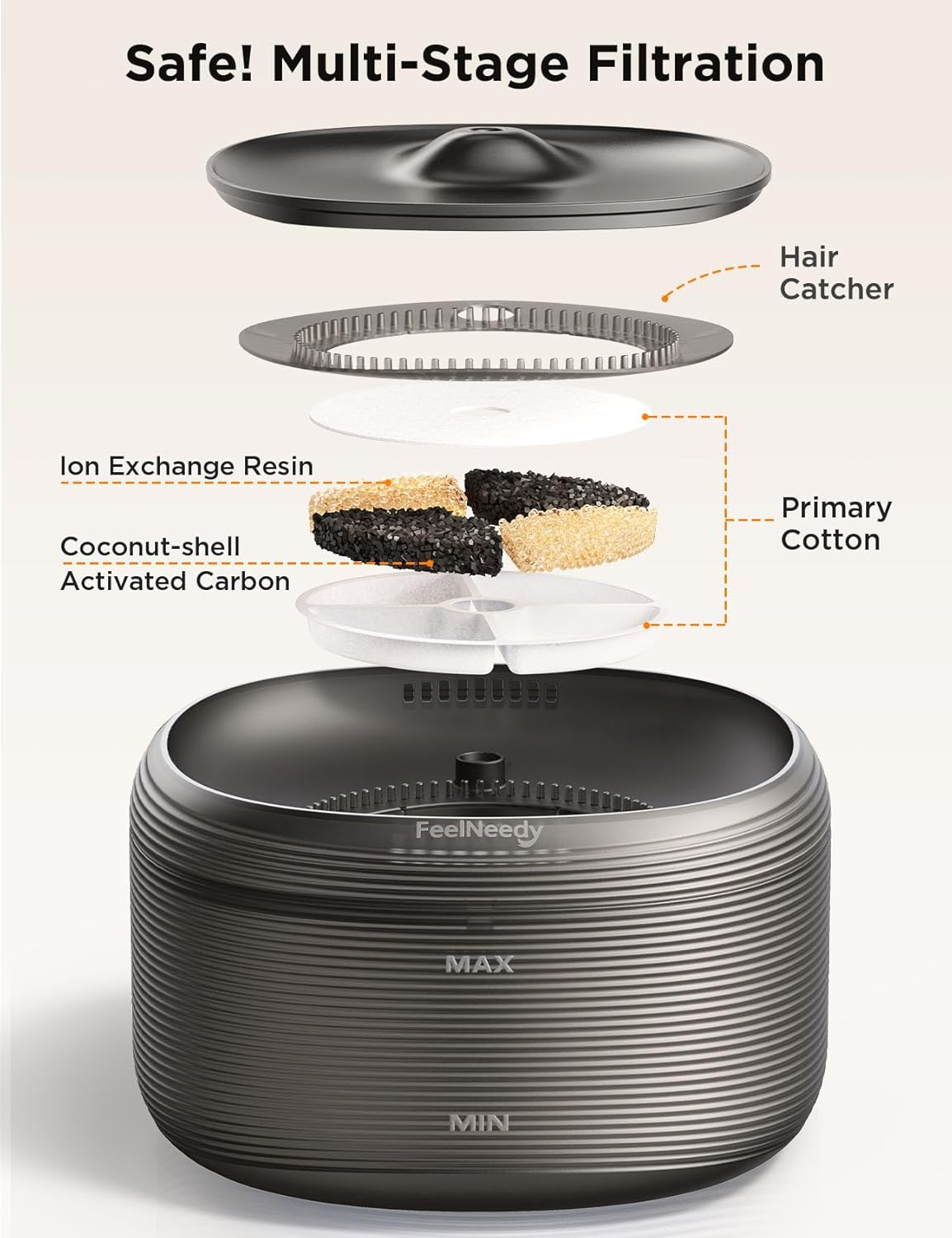 FEELNEEDY 3.2L/108Oz Cat Water Fountain for Drinking, Pet Water Fountain with 3 Replacement Filters, Upgraded Silent Pump, Bpa-Free, LED Indicator Light image number 4