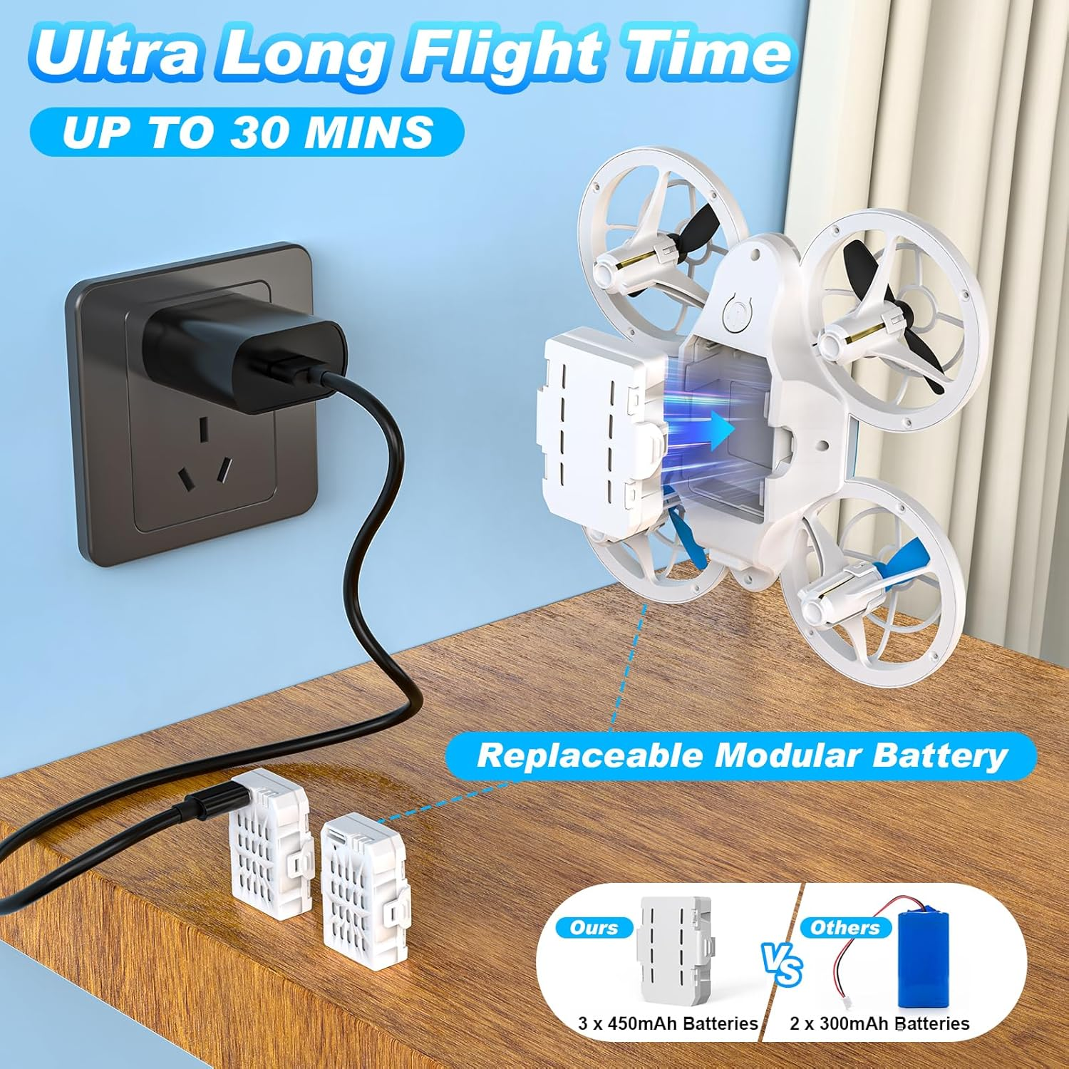 Bluefire Mini Drone for Kids Ages 6+, Remote Control Drone Toys with 3 Rechargable Batteries, Throw to Go, High Speeds Rotation, Self Spin & 3D Flip, RC Quadcopter RC Helicopter Plane for Boys/Girls image number 3