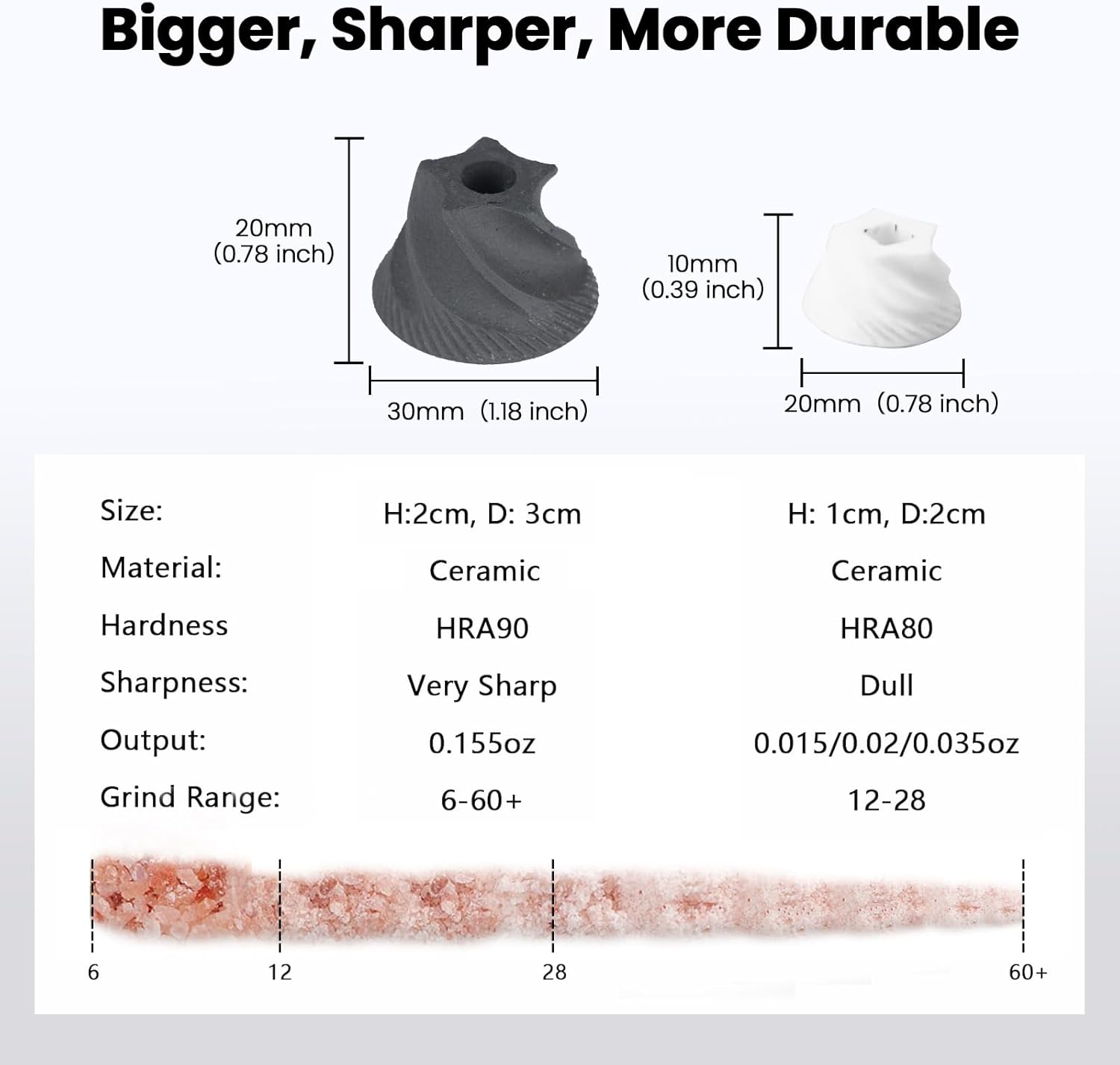 Luvan Salt Grinder, Professional Grade Salt Mill with Unique Burr Grinder, 12 Adjustable Coarseness Settings, Lightning-Fast Grinding Speed, Heavy Duty Aluminum Manual Salt and Pepper Grinder image number 2