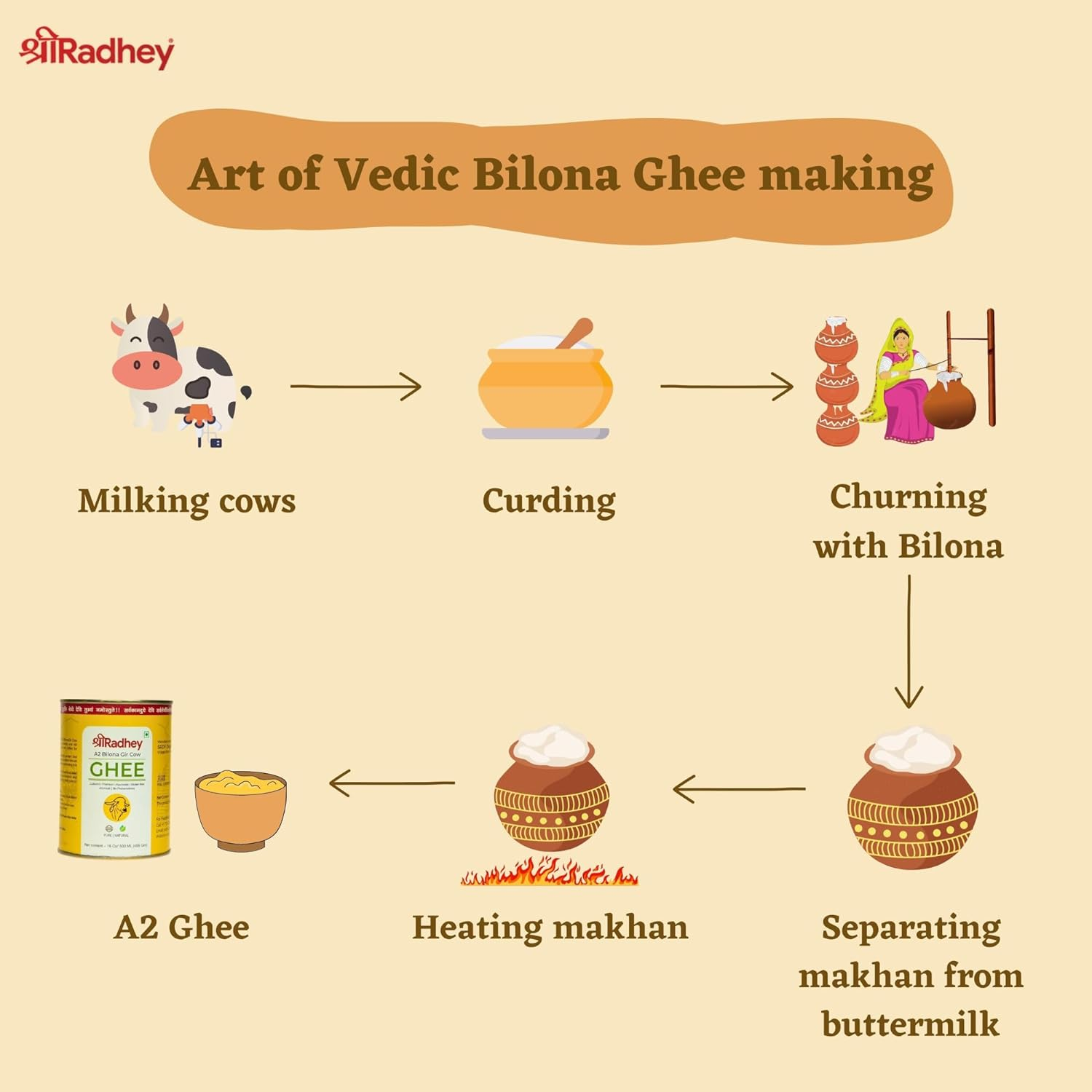 SHREE RADHEY A2 Bilona Gir Cow Ghee | 5 Litre | Traditional Bilona Method | Cultured | Premium | Immunity Booster | Pure | Natural | Healthy | Fresh | Lactose and Gluten Free | Keto Friendly | Food Grade TIN