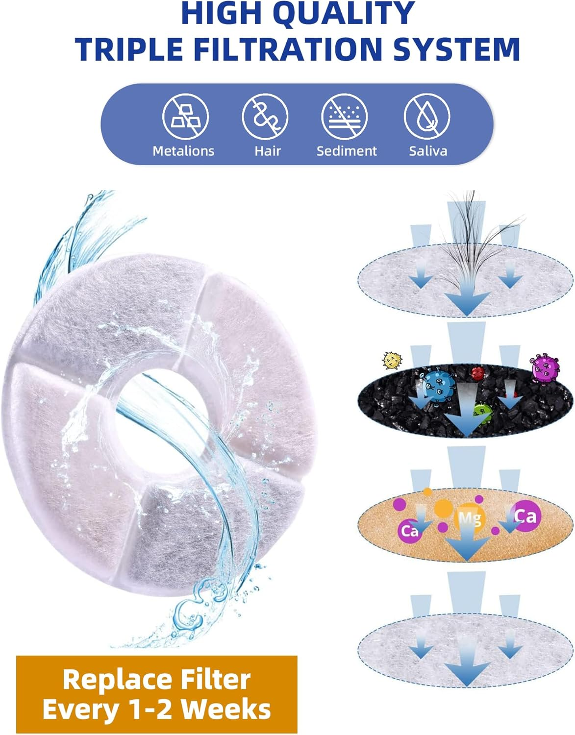 Emperor Pets - Cat Water Fountain & Pet Water Fountain, 108Oz/3.2L Stainless Steel Pet Drinking Fountain - Automatic Cat Water Dispenser & Dog Fountain - Dishwasher Safe, Ultra-Quiet Pump Kitty Spout image number 6