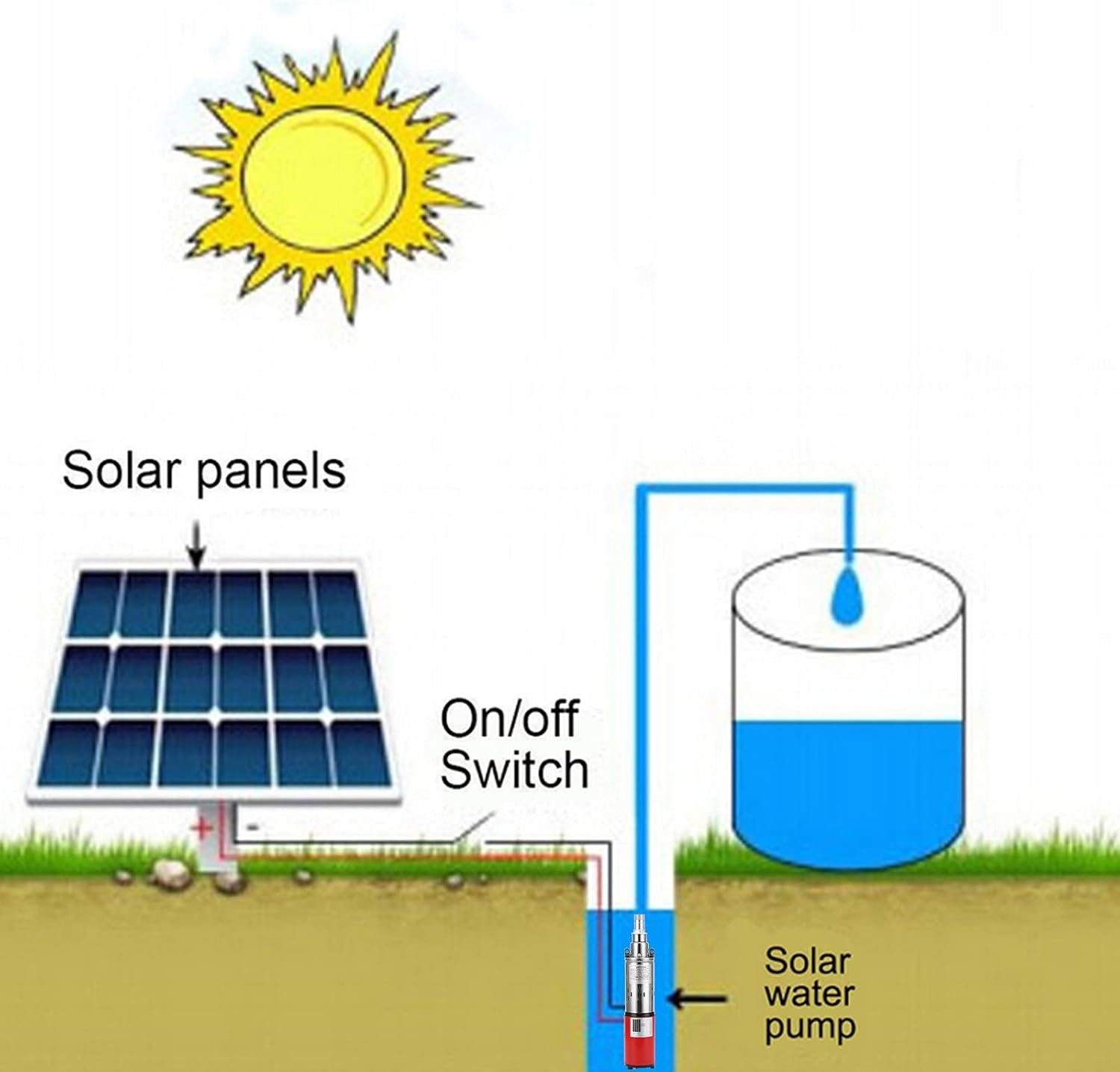 Solar Water Pump DC24V Electric Drive Screw Submersible Pump with 50 Meters High Lift 1.5M&sup3;H Flow Stainless Steel Copper Motor for Agricultural Irrigation Fish Pond image number 4