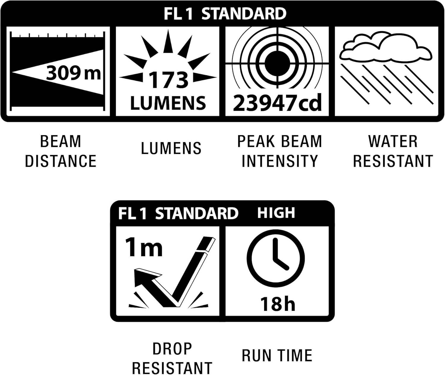 Maglite 25Lt3016 3 &deg;C Flashlight