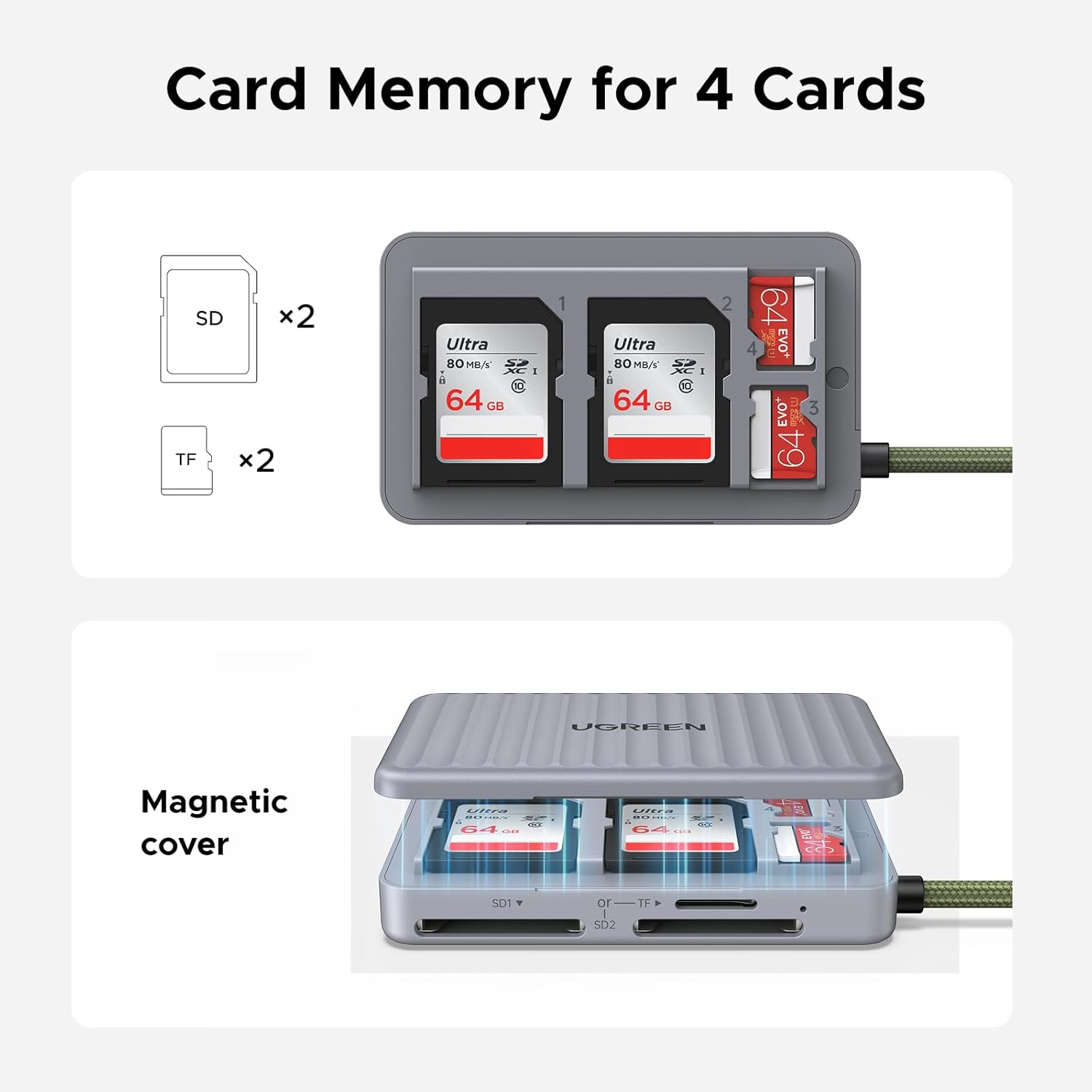 UGREEN SD Card Reader, USB C 3.0 Memory Card Reader, with 2Xsd+1Xtf, 4 Card Storage Slots, for Sd/Micro SD/UHS-I/SDXC/SDHC/TF, OTG, Compatible with Iphone 16, Ipad Pro, Macbook Pro/Air