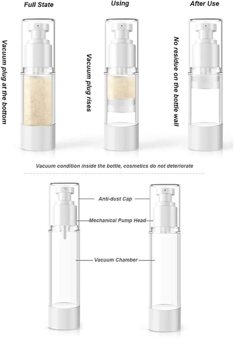 3 X Refillable Airless Pump Bottles, Empty Vacuum Cream/Lotion Dispenser Container, Liquid Cosmetic Sprayer Jar Toiletries Bottles for Makeup Foundations Travel (15Ml 0.5 Oz), BPA Free image number 3