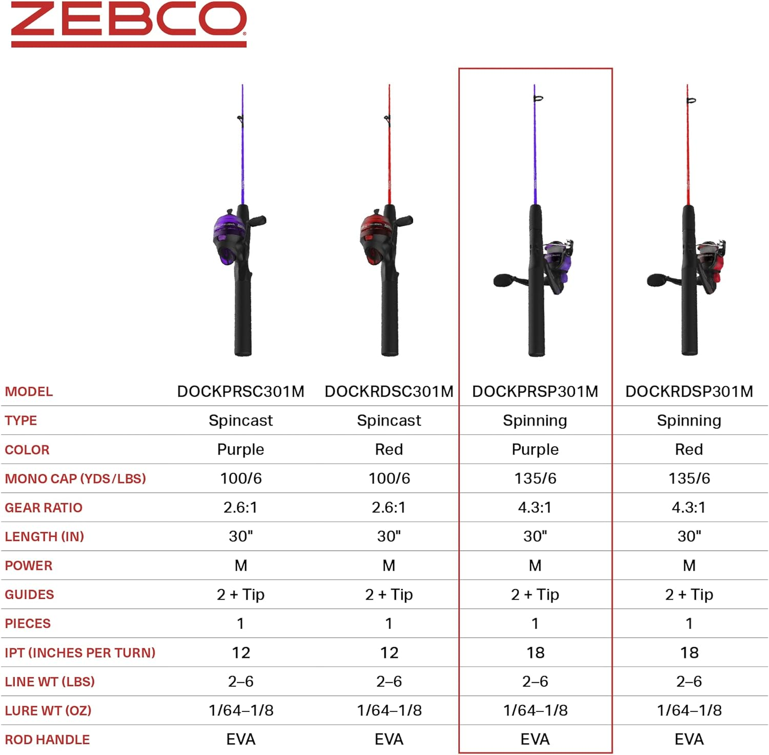 Zebco Dock Demon Spinning Reel or Spincast Reel and Fishing Rod Combo, 30-Inch Durable Fiberglass Rod, Quickset Anti-Reverse Fishing Reel image number 2