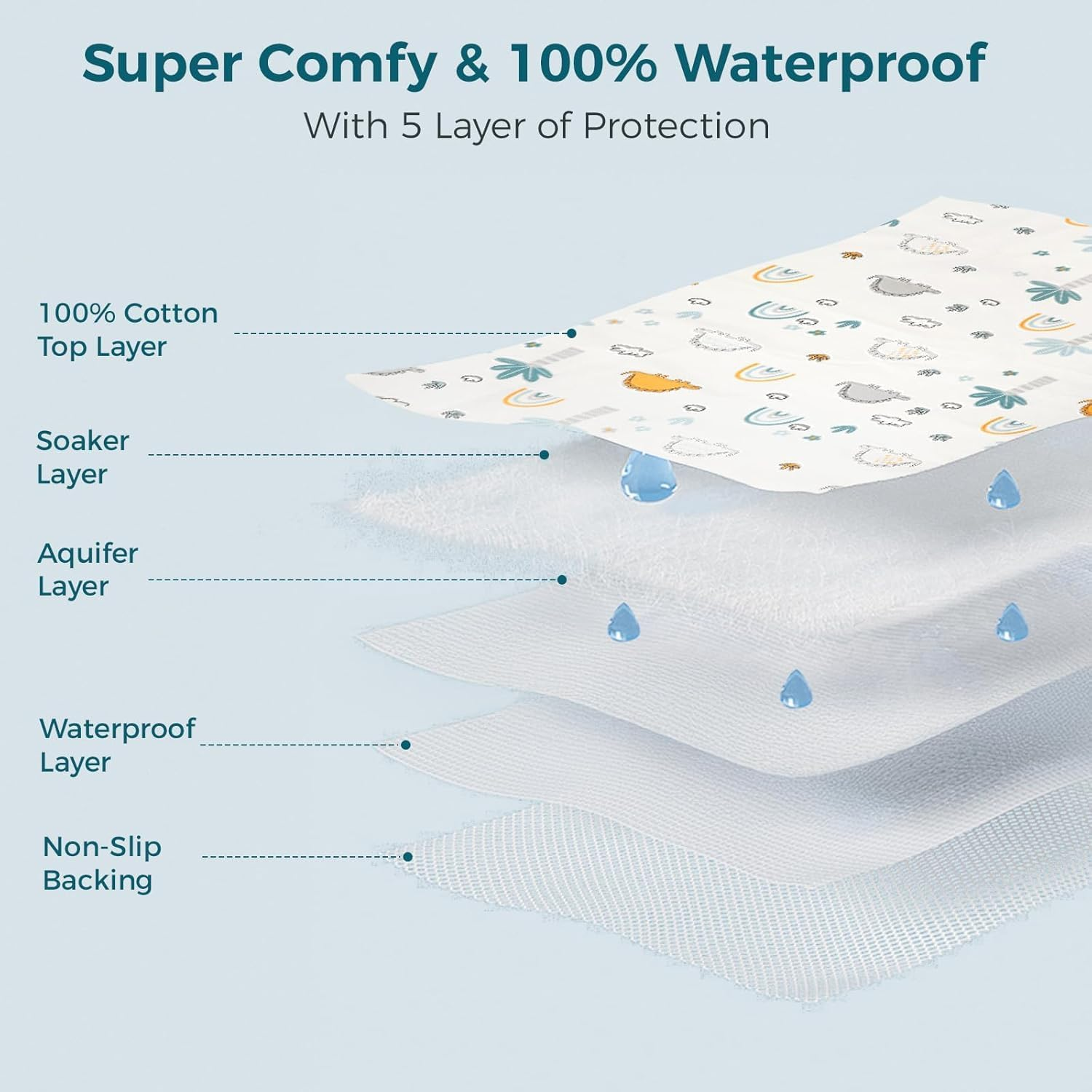 Baby Waterproof Bed Pad,80X120Cm Washable Baby Cotton Changing Pads,Toddler Mattress Protector Incontinence Pads Sheet Cover Underpads for Kids,Soft & Absorbent (Dinosaur-Coconut, 1Pack) image number 3