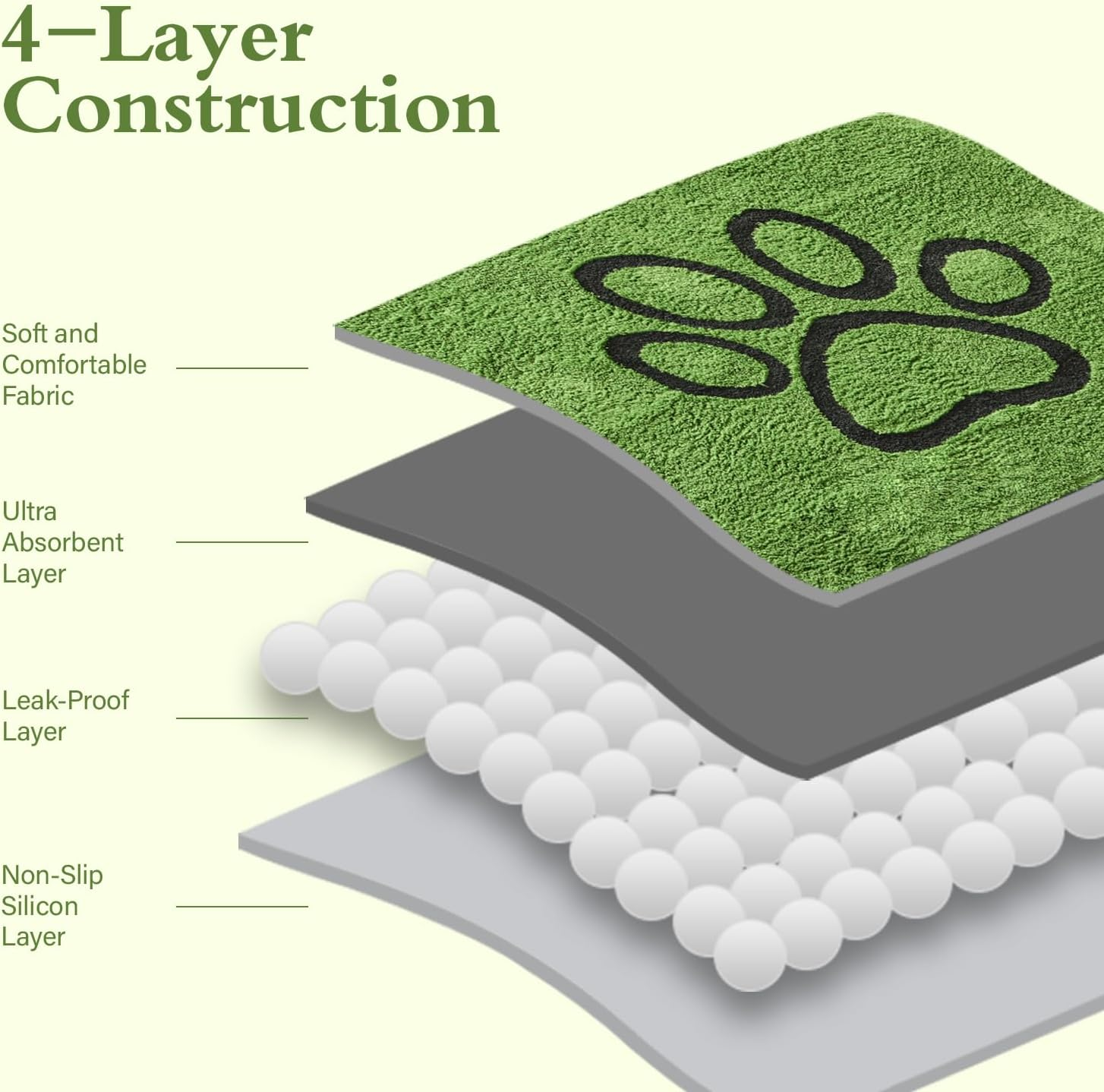 Qeils Washable Pee Pads for Dogs, 2 Pack Super Absorbent Reusable Puppy Pads with Green Long Wool for Potty Training, Floor, Couch, Bed, and Crate,24"X 36" image number 3