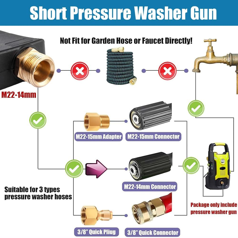 Yakamoz Short Pressure Washer Gun, 4350 PSI High Power Washer Spray Gun with 1/4 Inch Quick Connector for Foam Cannon Car Wash image number 6