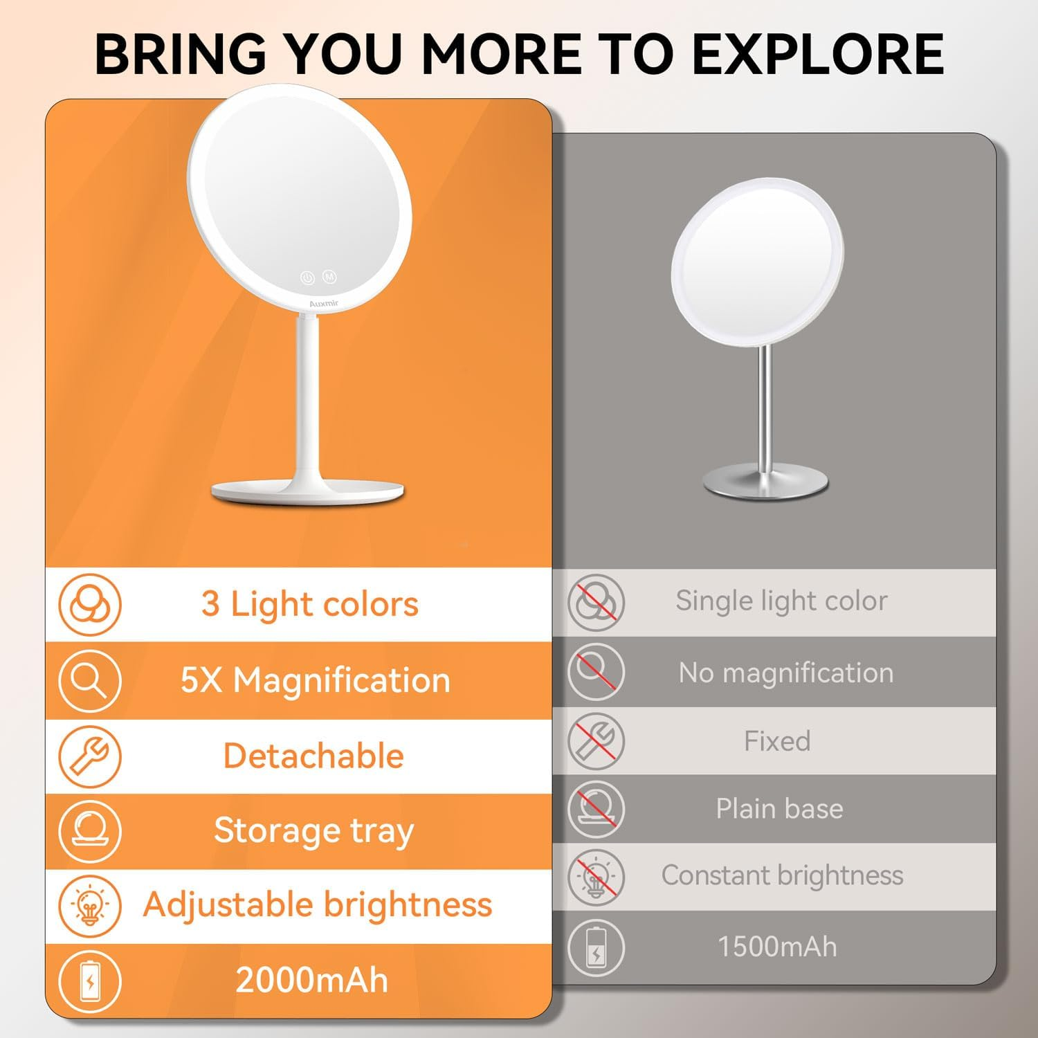 Auxmir Makeup Vanity Mirror with 46 LED Lights, Rechargeable 5X Lighted Magnifying Tabletop Mirror with Smart Touch Screen, 3 Light Colors Adjustable Dimmable Freestanding Cosmetic Mirror with Tray