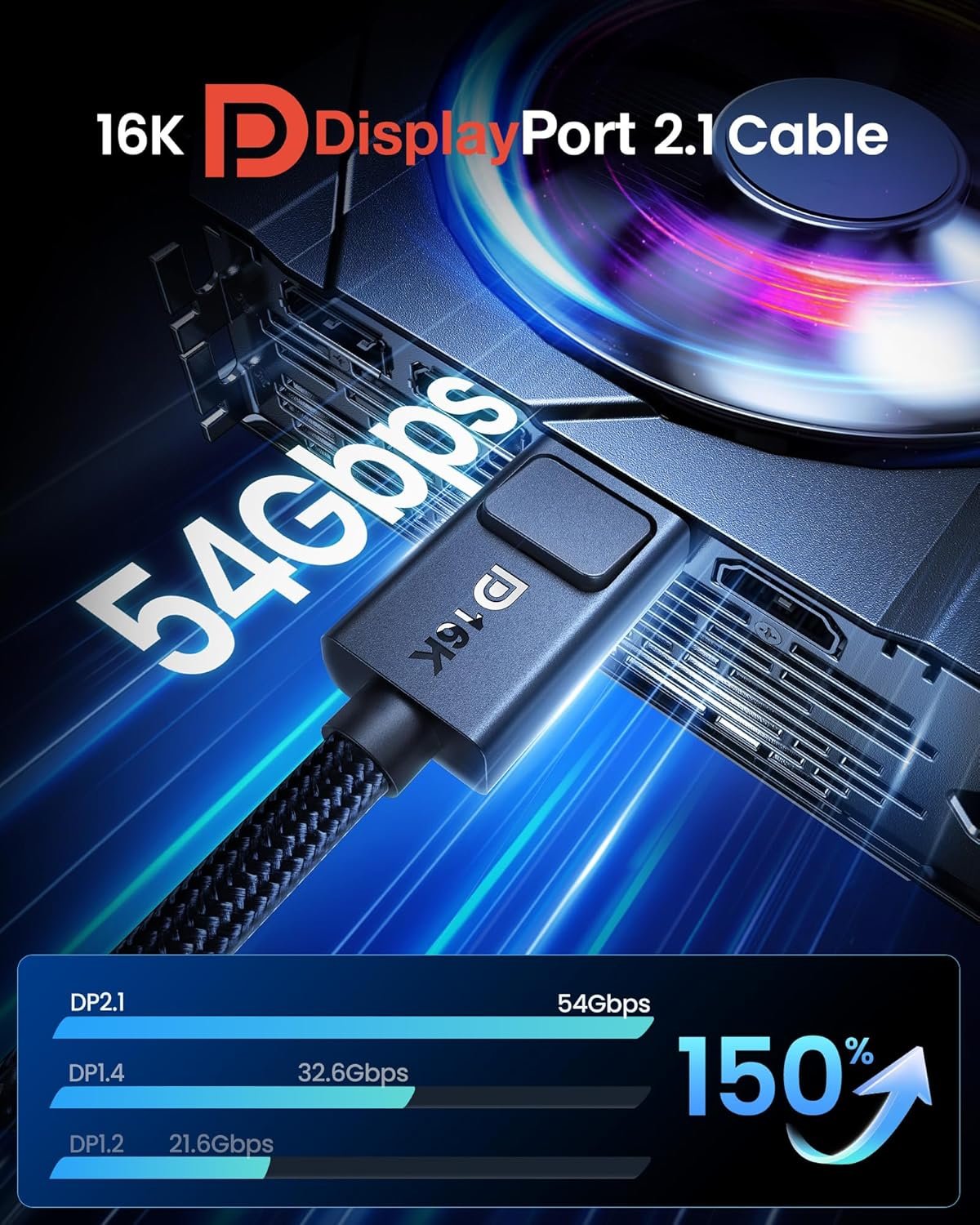 Silkland Displayport Cable 2.1 54Gbps, [16K@30Hz, 8K@165Hz, 4K@480Hz 360Hz 240Hz] DP 2.1 Cable 16K, DP54 HDR DSC Display Port Cord Compatible Freesync G-Sync Gaming Monitor 5090, 7900XTX, 5M image number 4