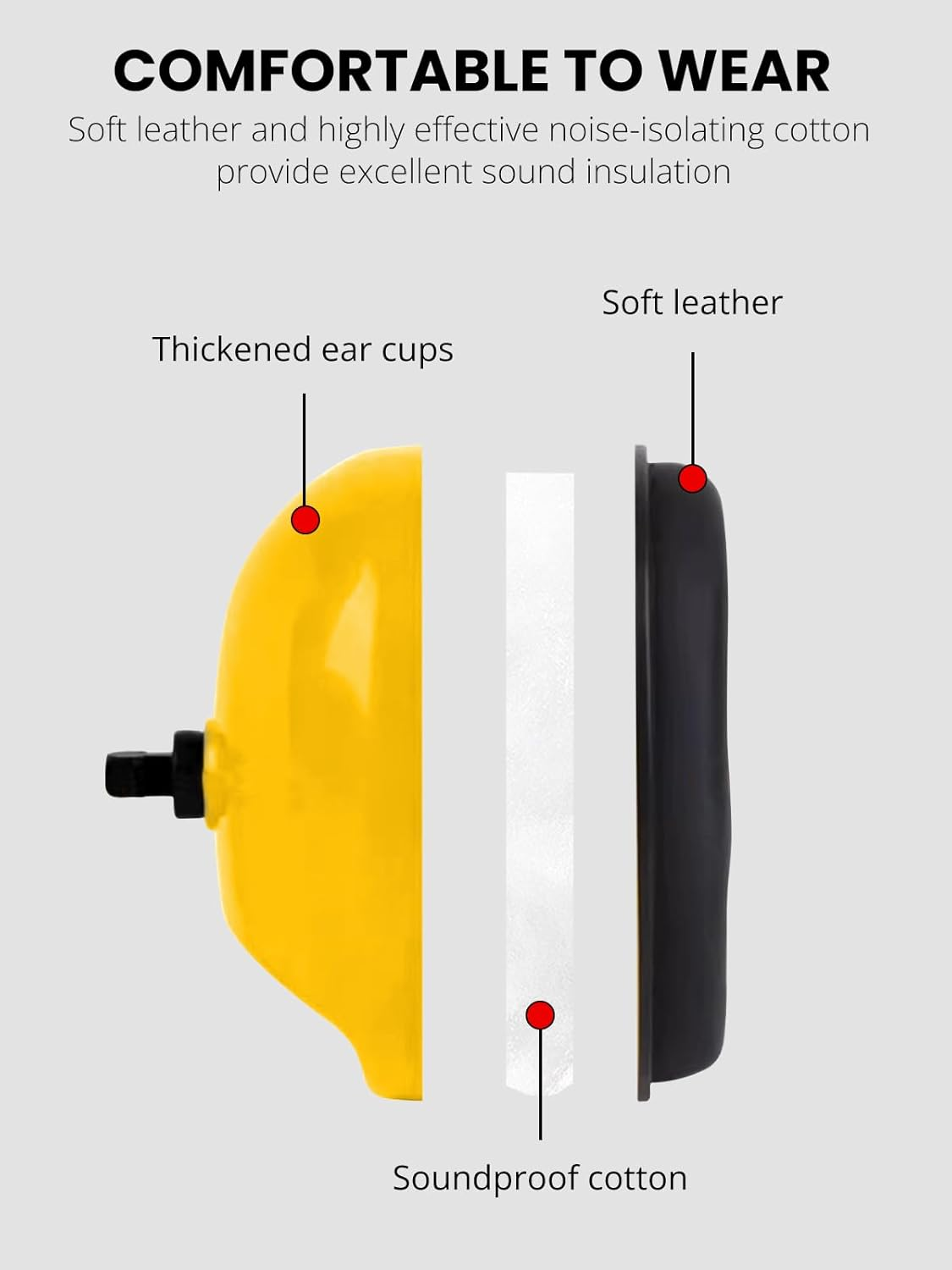 Gizmolet Noise Cancelling Headphones, Thick Padded Ear Protection Earmuffs with Adjustable Headband, Hearing Protection for Shooting, Mowing, Construction and Loud Work, Yellow image number 6