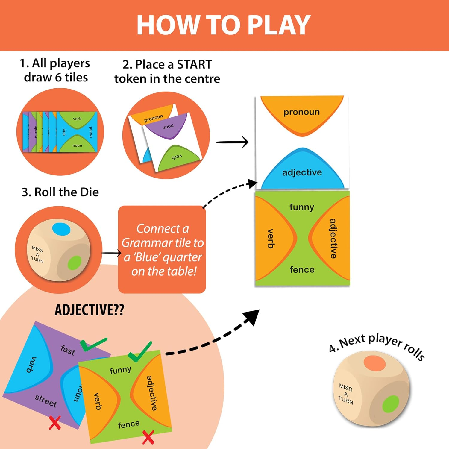 Chalk and Chuckles Grammar Wise Educational Board Game for Kids Ages 5+, Learning & Education Toy, Card Game, Gifts for Boys, Girls for 6, 7, 8, 9 Years image number 1