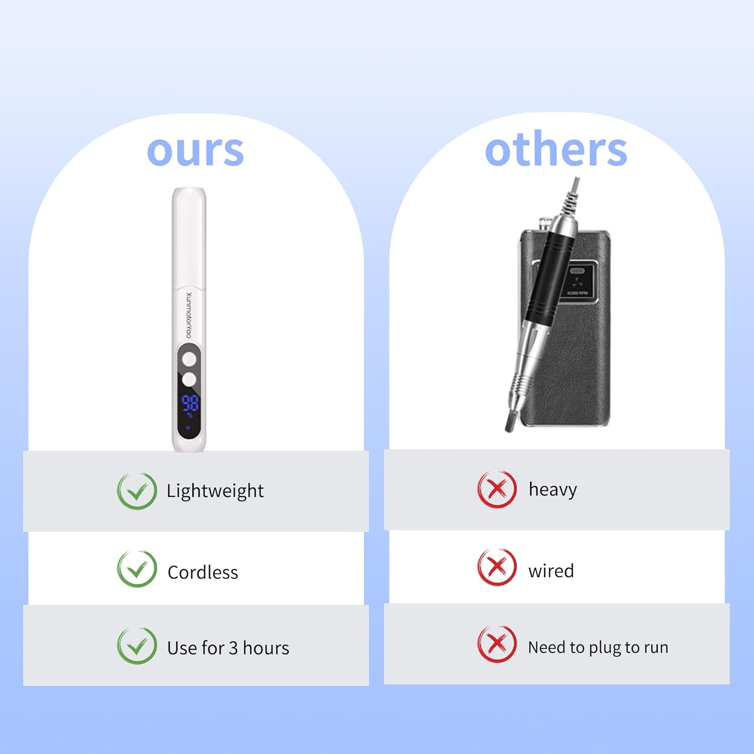 Xunmotoryao Hes Nail File Set 11 in 1 Rechargeable Manicure Pedicure with 3 Speed LED Lighting for Acrylic Gel Nails (Pink) image number 5