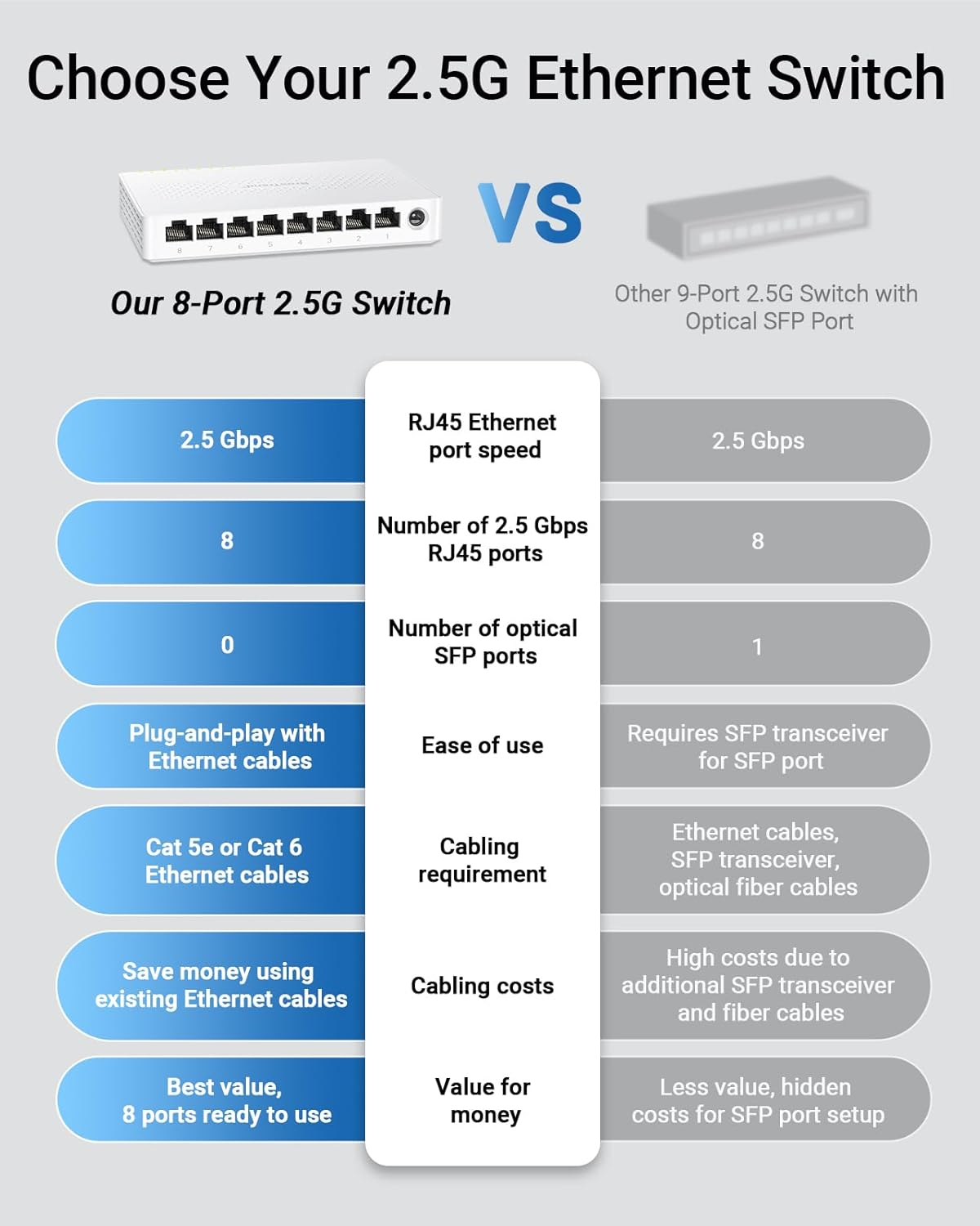 Brostrend 8-Port 2.5G Network Switch, Multi-Gigabit Unmanaged Ethernet Switch, Plug & Play 2.5GB Ethernet Splitter Ideal for Gaming & Offices NAS PC, Fanless, Desktop / Wall Mount, Lifetime Protection image number 4