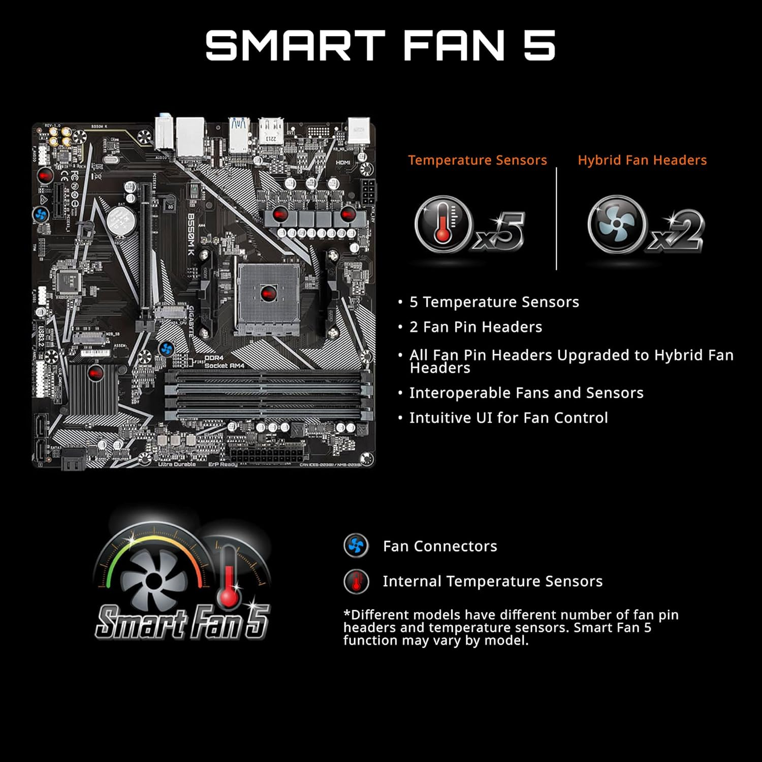 GIGABYTE B550M K Motherboard, Supports AMD AM4 Ryzen 5000 Processors, Micro-Atx, DDR4, Dual M.2, SATA 6Gb/S, Realtek Gbe LAN, Pcie 4.0 image number 4