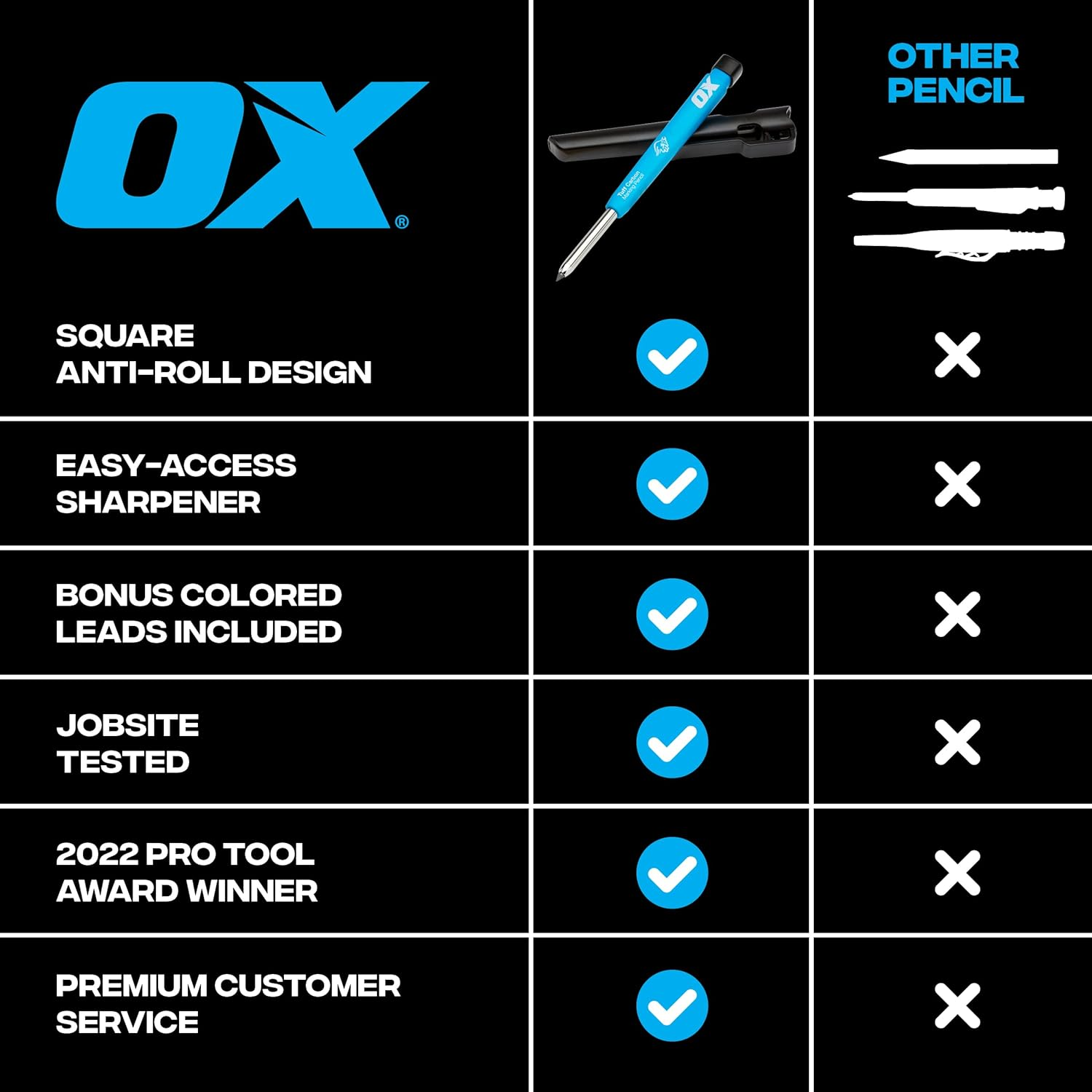 Ox Tuff Carbon Marking Pencil image number 5