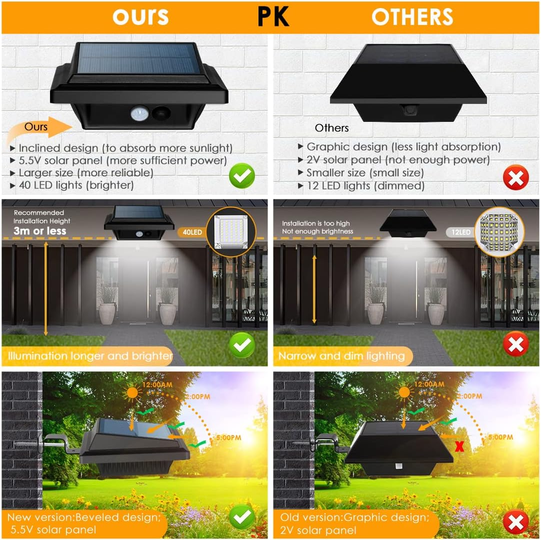 BILLION DUO Gutter Solar Light with Motion Sensor 40 Leds Solar Lights for Outdoor Use Black Garden Lighting Cool White Solar Light 3W PIR Security Wall Light Outdoor Lamp for Garage, Patio