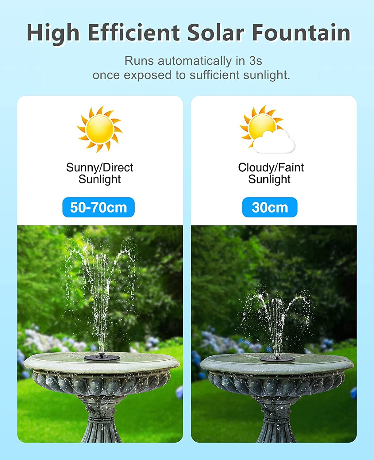 Bluefire Solar Fountain, Living Solar Fountain for Bird Bath, Floating Water Fountain Pump, Solar Powered Water Bubbler Pump for Garden, Birdbath, Pool, Pond, Outdoor