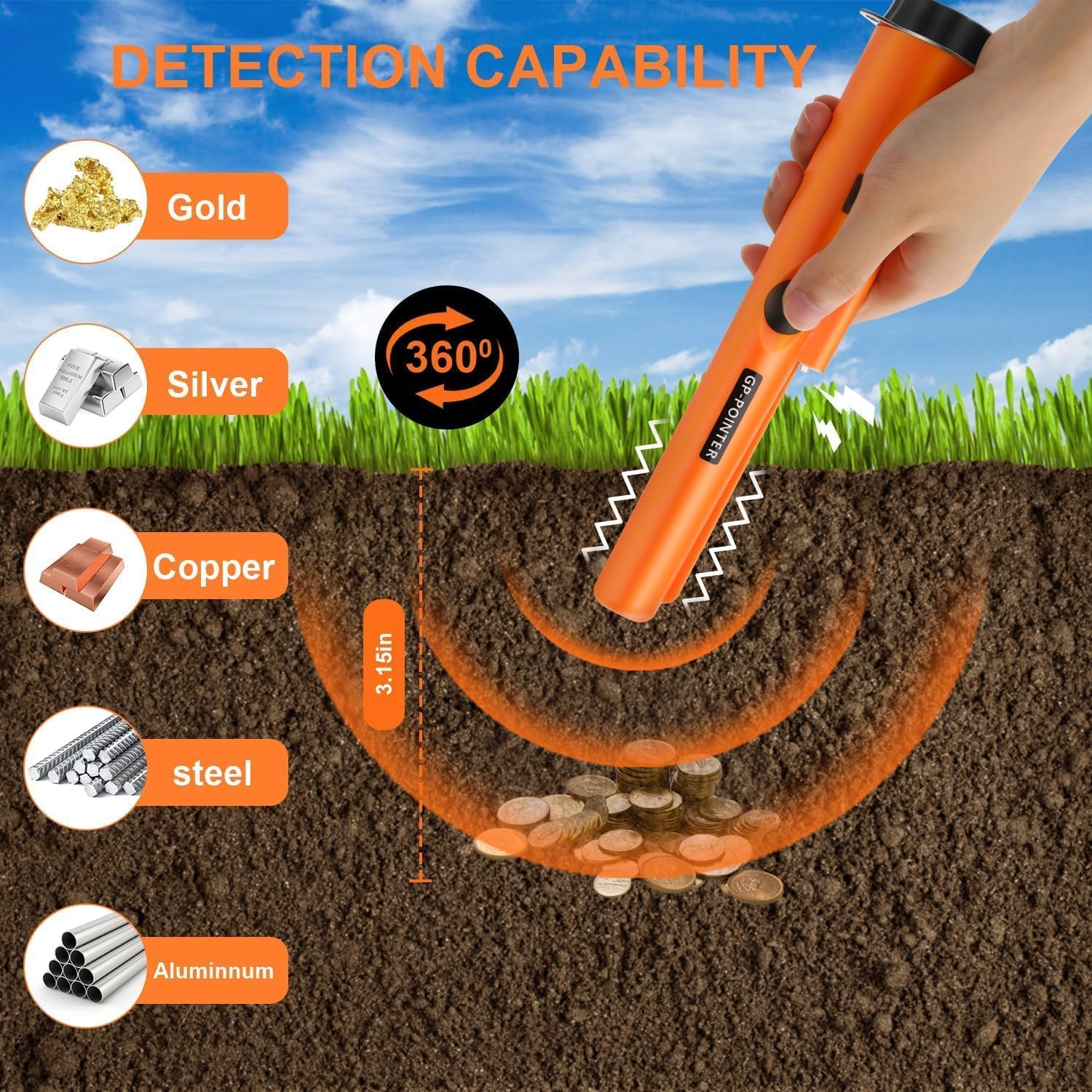 Metal Detector Pinpointer, Waterproof Handheld Convenient Pin Pointer Wand with Battery and Holster, 360&deg;Scanning Locating Gold Coin Silver Jewelry image number 4
