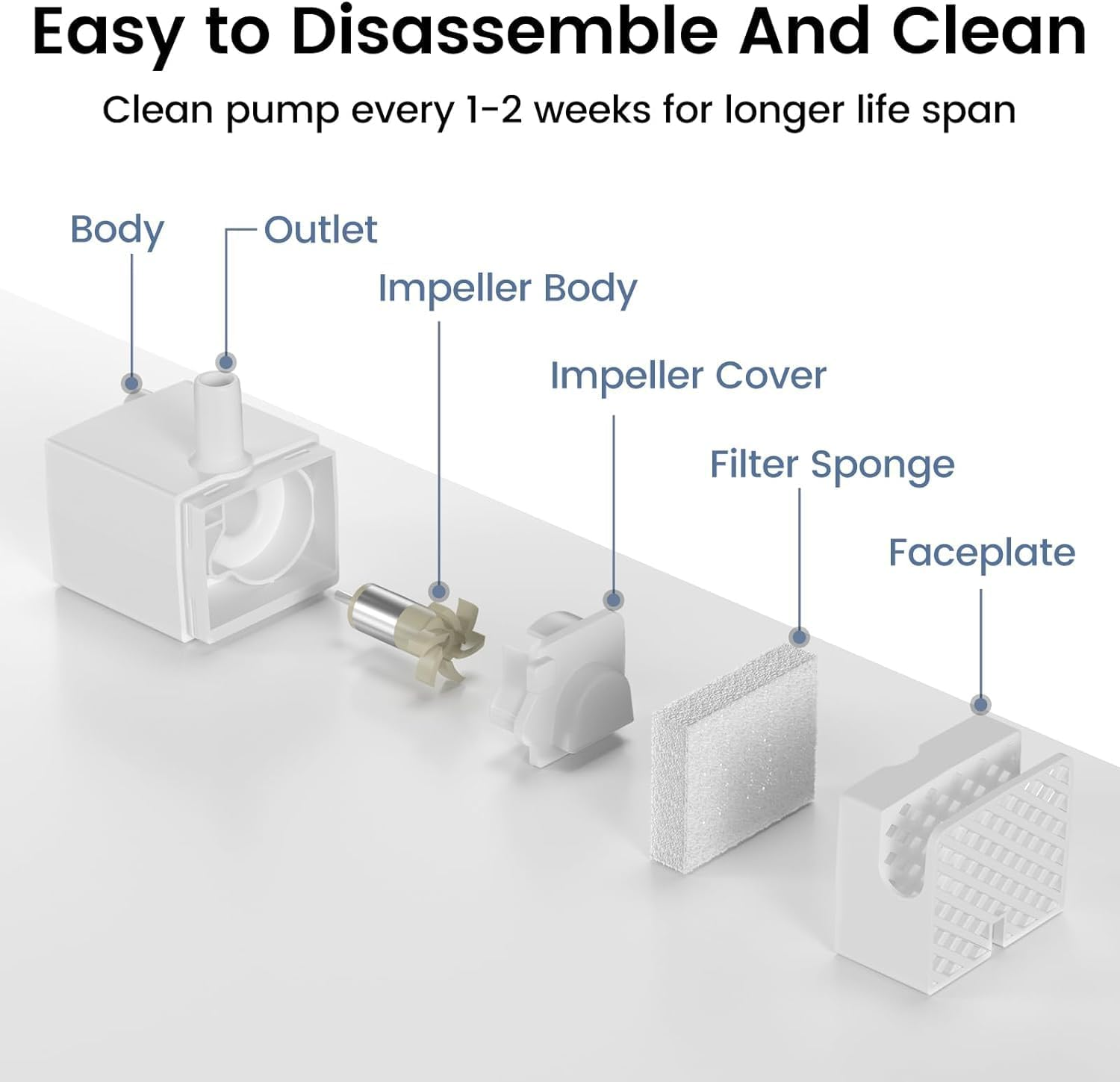 Cat Water Fountain Replacement Pump, Cat Fountain Pump with Water Shortage Alert Light, Replacement Pump for Petlipo Pet Water Fountains image number 2