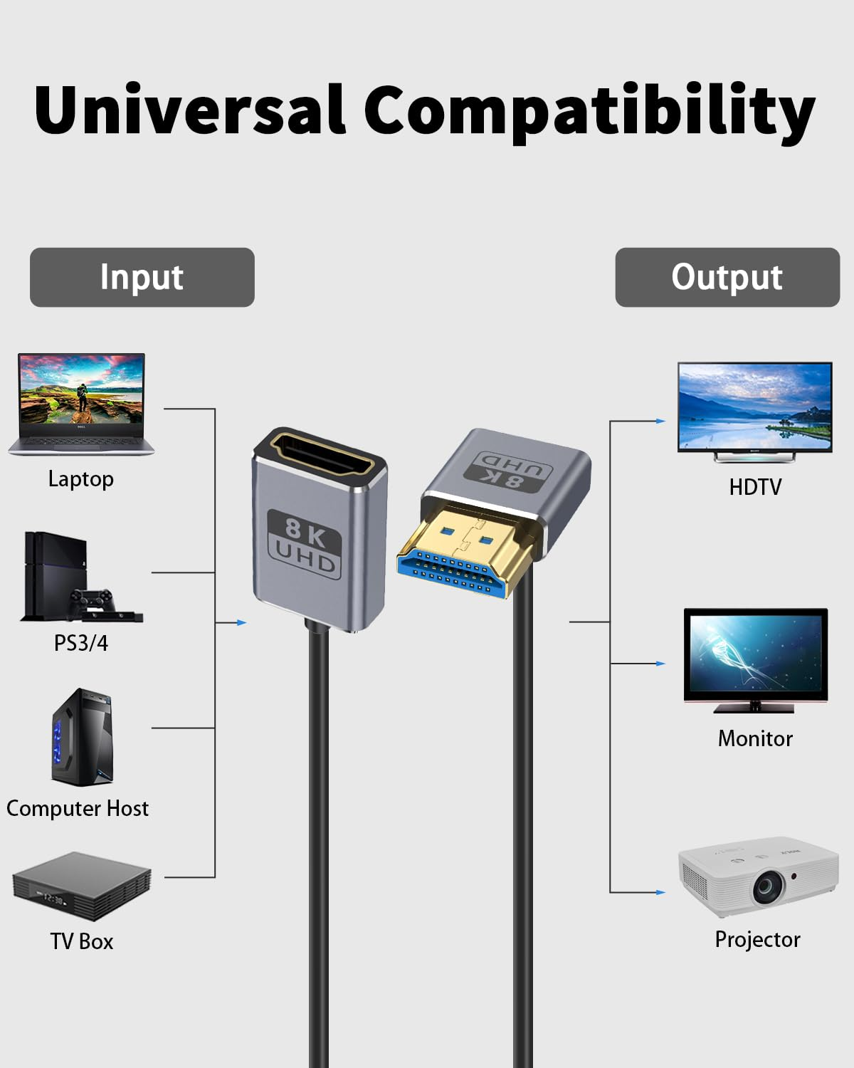 Duttek 8K HDMI2.1 Cable 1Ft/30Cm, down Angle HDMI Male to Female Extension Cable, Ultra High Speed 48Gbps Bandwidths, Ultra Thin HDMI Cord Od2.5Mm, Support 8K@60Hz for GH5S, PS5, Xbox One Monitor,Pc. image number 5