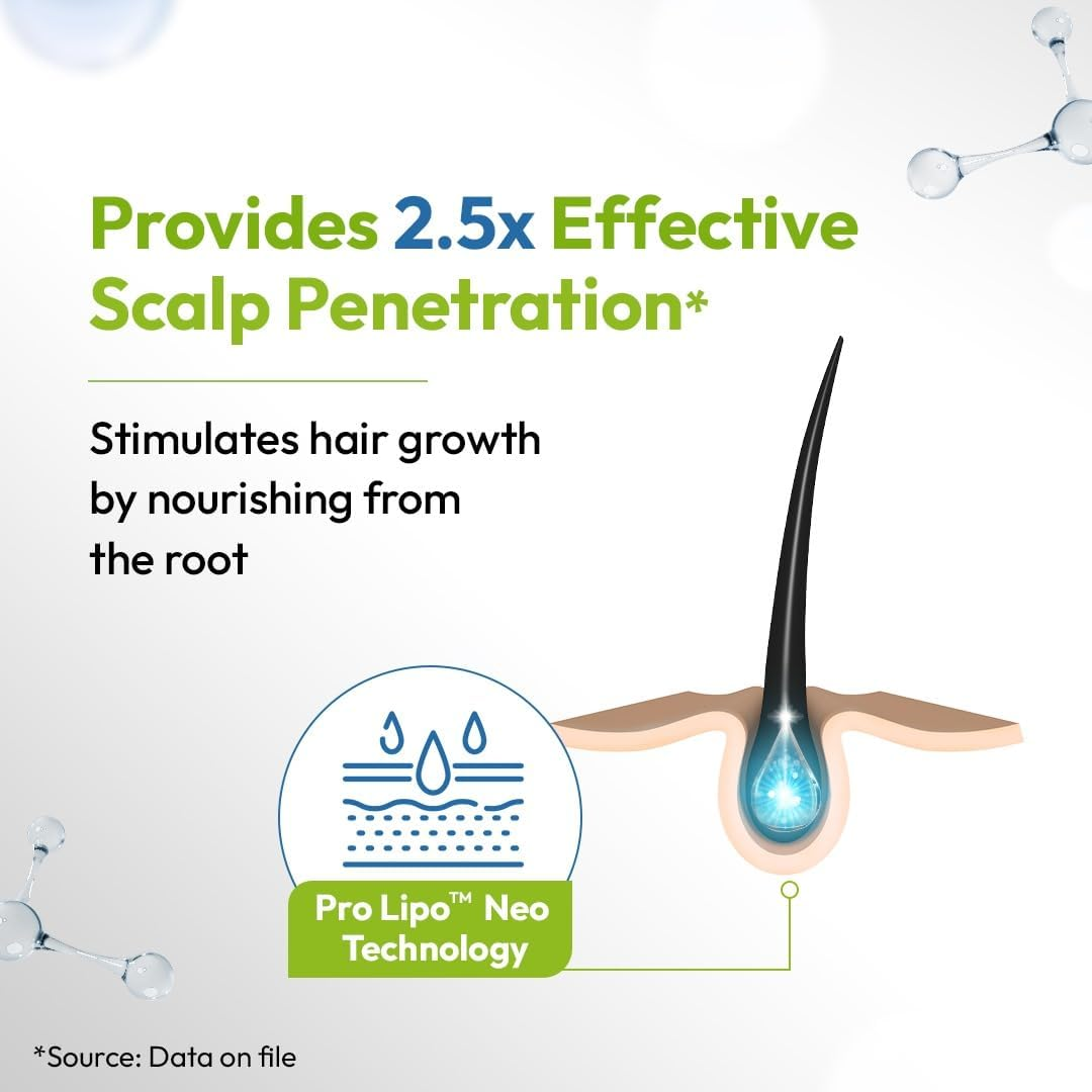 Scalpe Pro Hair Growth Serum with Applicator | 3% Redensyl, 4% Capixyl, 3% Procapil, 3% Anagain | Boosts Hair Growth | Thicker & Stronger Hair | Non-Sticky | Paraben & Sulphate-Free | Unisex | 30 Ml image number 3