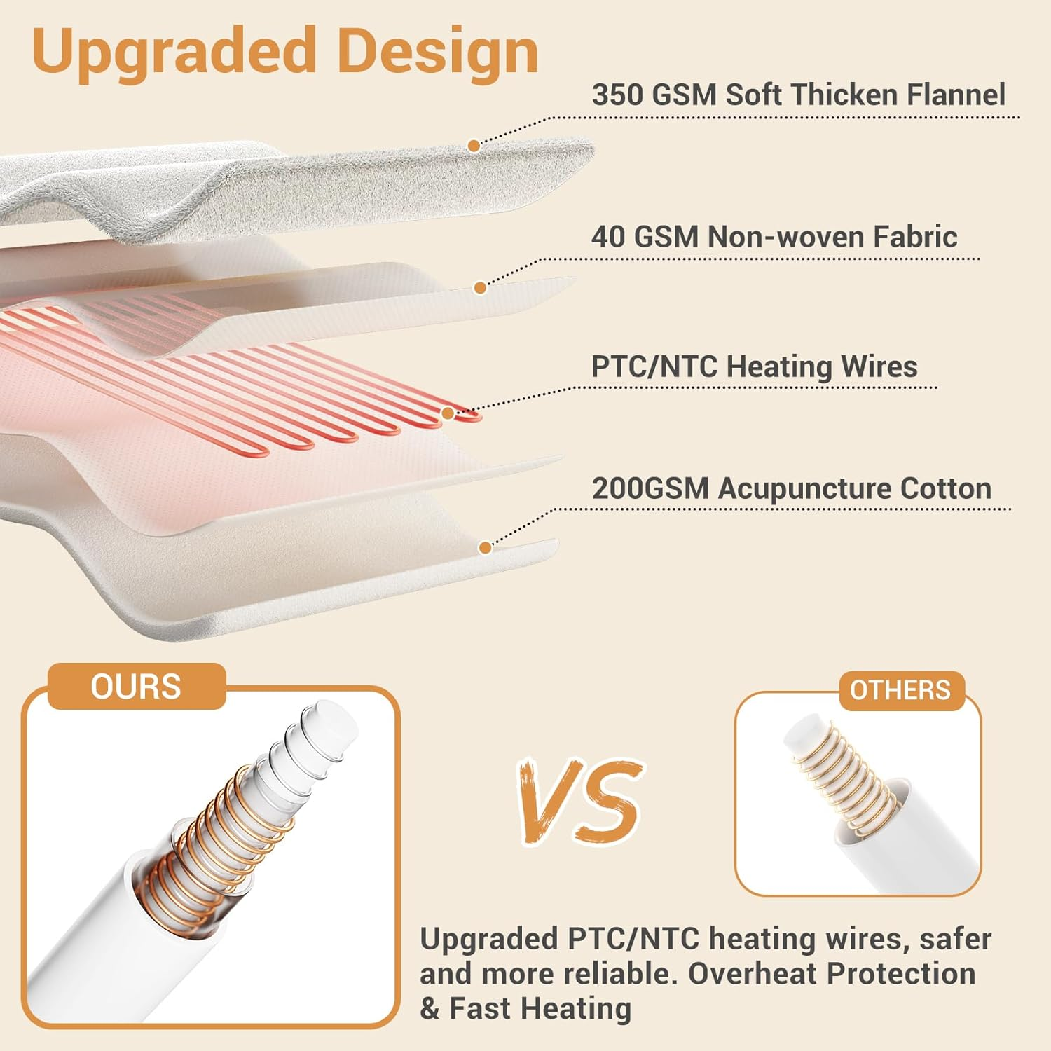 Dual Control Electric Blanket King, Faux Sherpa Fleece 350GSM Heated under Blanket with 10 Heat Settings & 1-9H Auto-Off, Fully Fitted Electric Mattress Pad, Overheat Protection, Machine Washable image number 1