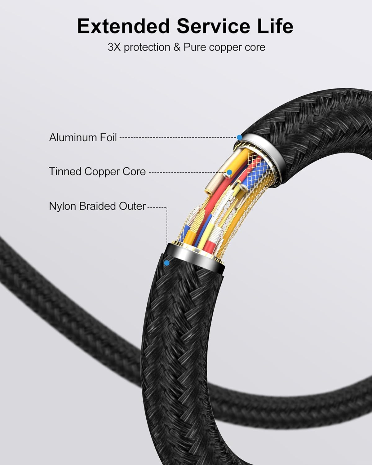 USB 3.0 Extension Cable 10FT, USB Type a Male to Female Extender Cable, Double Sided Braided USB Extension Cord for Data Transfer Compatible with Keyboard, Mouse, Hard Drive, Hub, Printer, Phone, Xbox