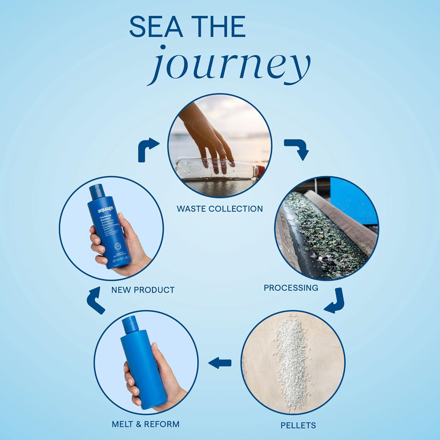 AQUAGE Seaextend Silkening Oil Treatment, Ultra-Light Formula Smooths, Silkens and Adds Brilliant Shine, 4 Oz image number 3