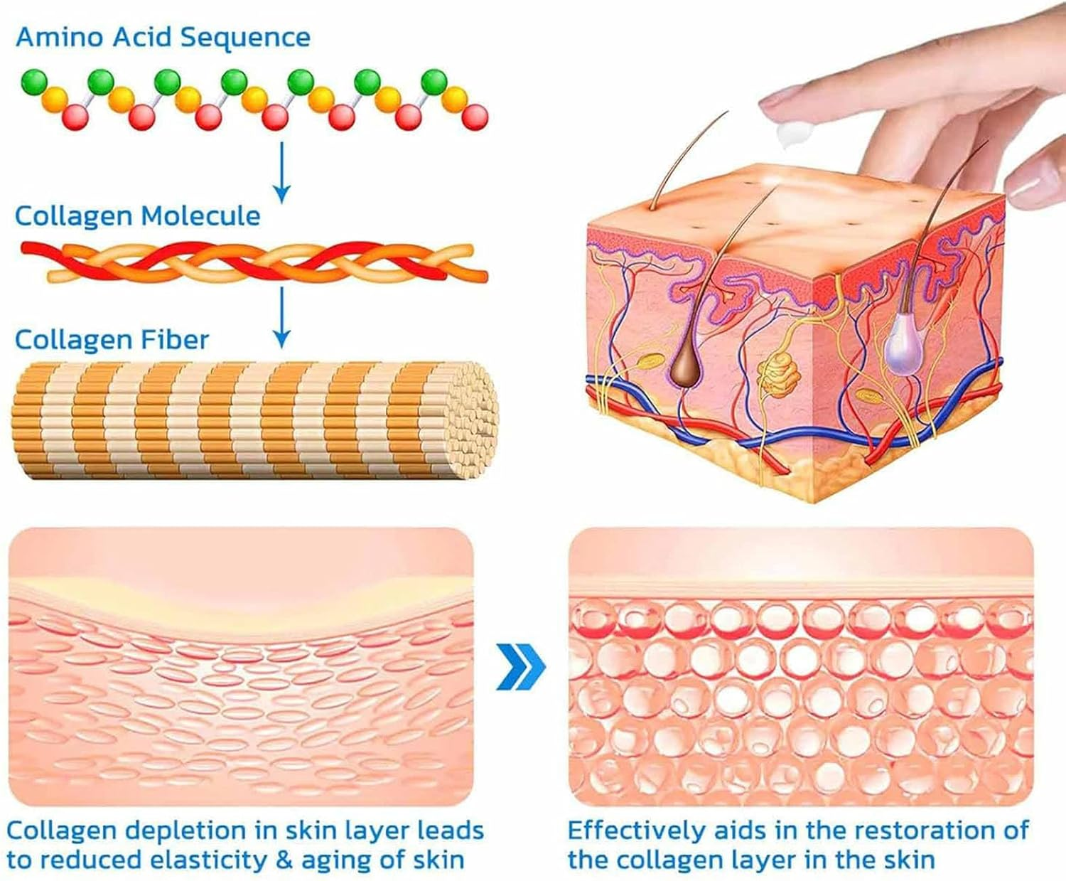 Aeehfengf Firm Tighten Skin Tighten Cream,Firm and Tighten Skin Cream,Aeehfengf Skin Firming Cream,Skin Tightening Cream,Anti-Aging Neck Cream,Skin Firming Protein Cream,Elastin Moisturizer (2Pcs) - 1Pc image number 3